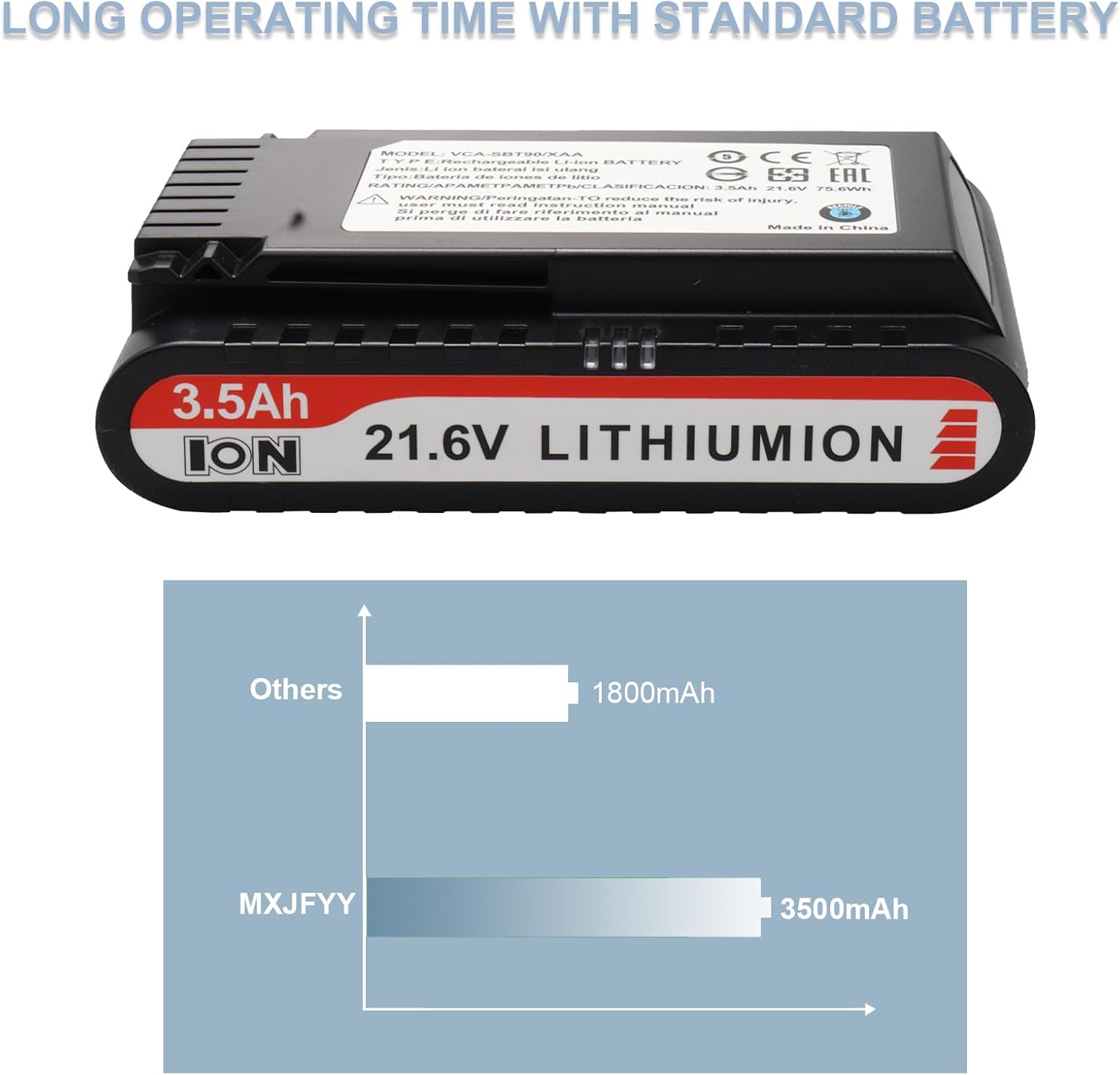 Mxjfyy Batteria Sostitutiva 21.6V 3.5Ah per Samsung Jet - immagine 4