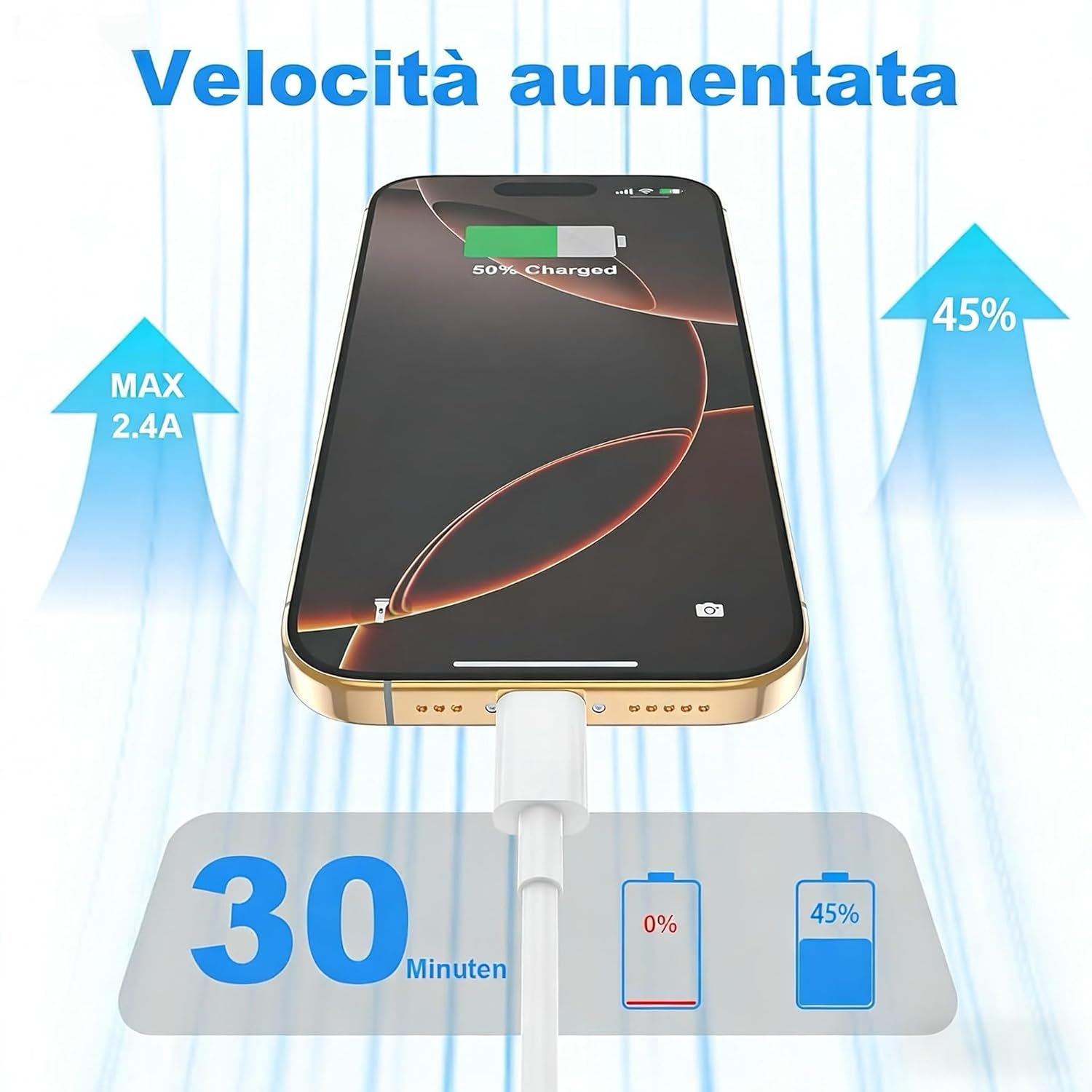 Cavo USB Type-C Ricarica Rapida 2 Pezzi 2M+2M - immagine 3