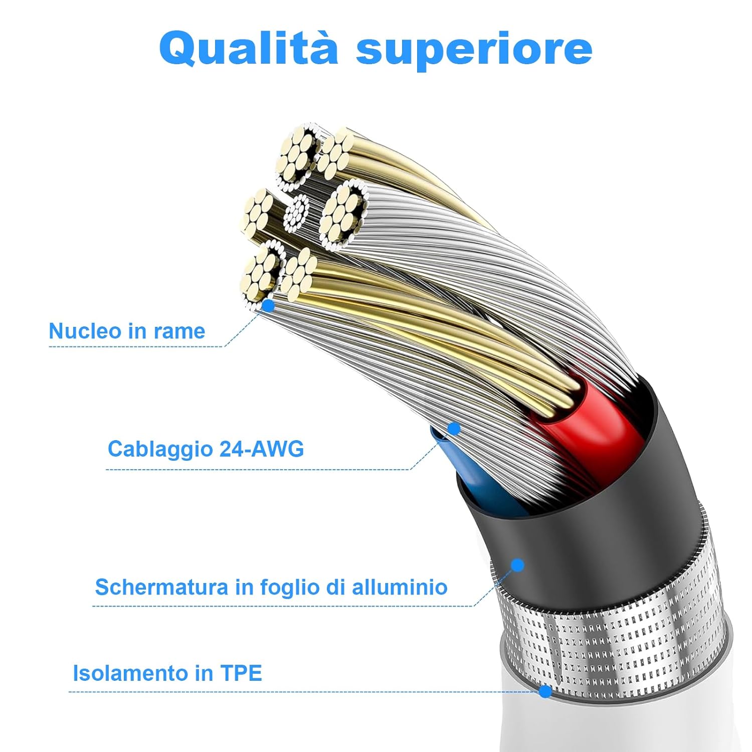 Cavo USB Type-C Ricarica Rapida 2 Pezzi 2M+2M - immagine 6