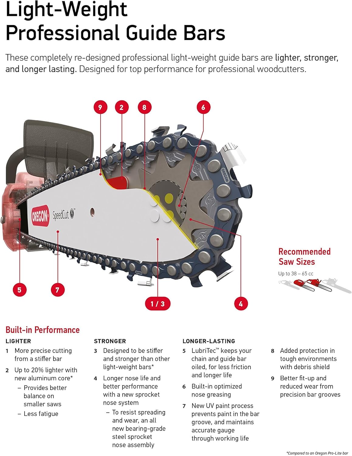 Oregon Versacut - Guida Professionale per Motosega., Grigio, 168VXLGK095 - immagine 2