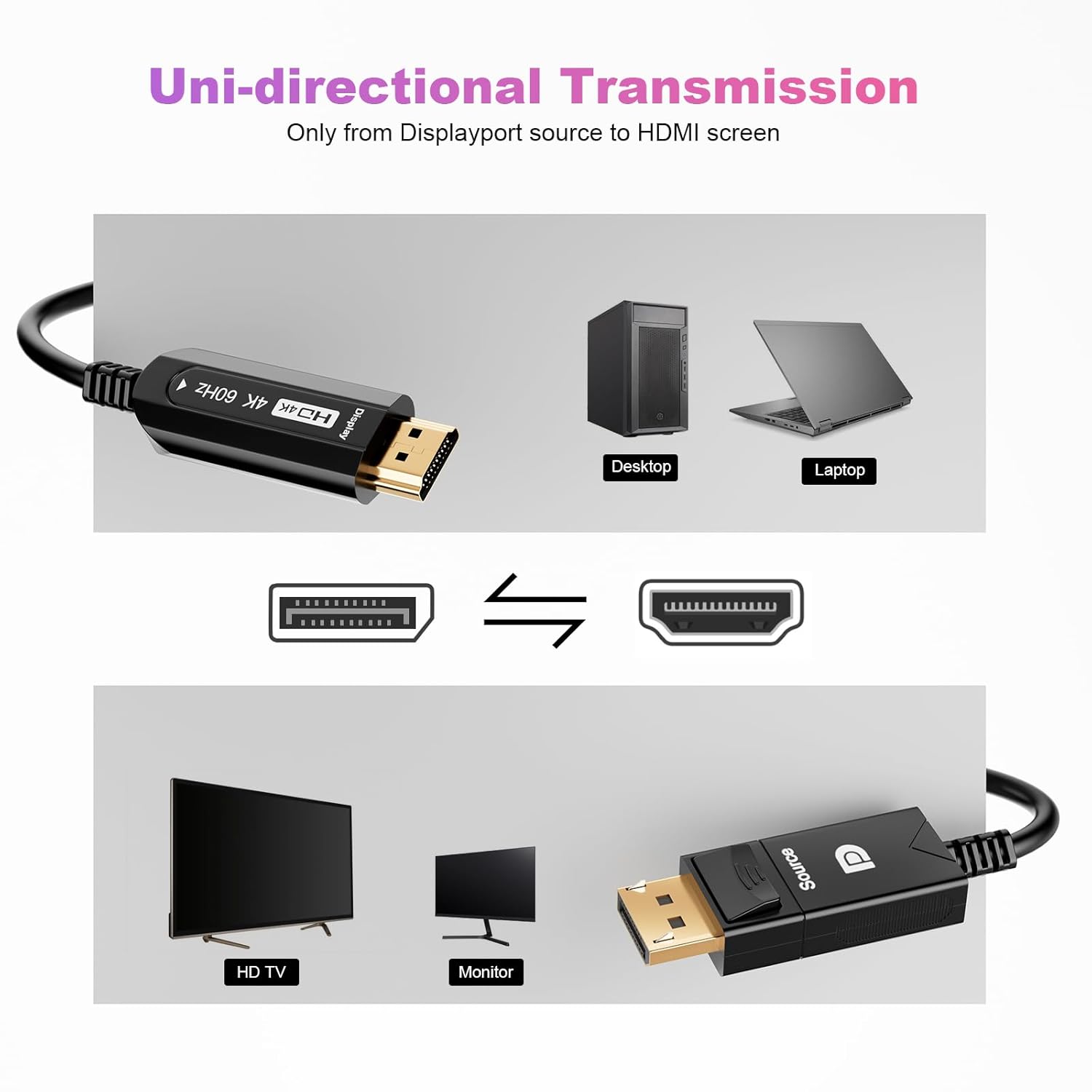 Chenlenic DisplayPort to HDMI Fiber Optic Cable 4K@60Hz - immagine 2