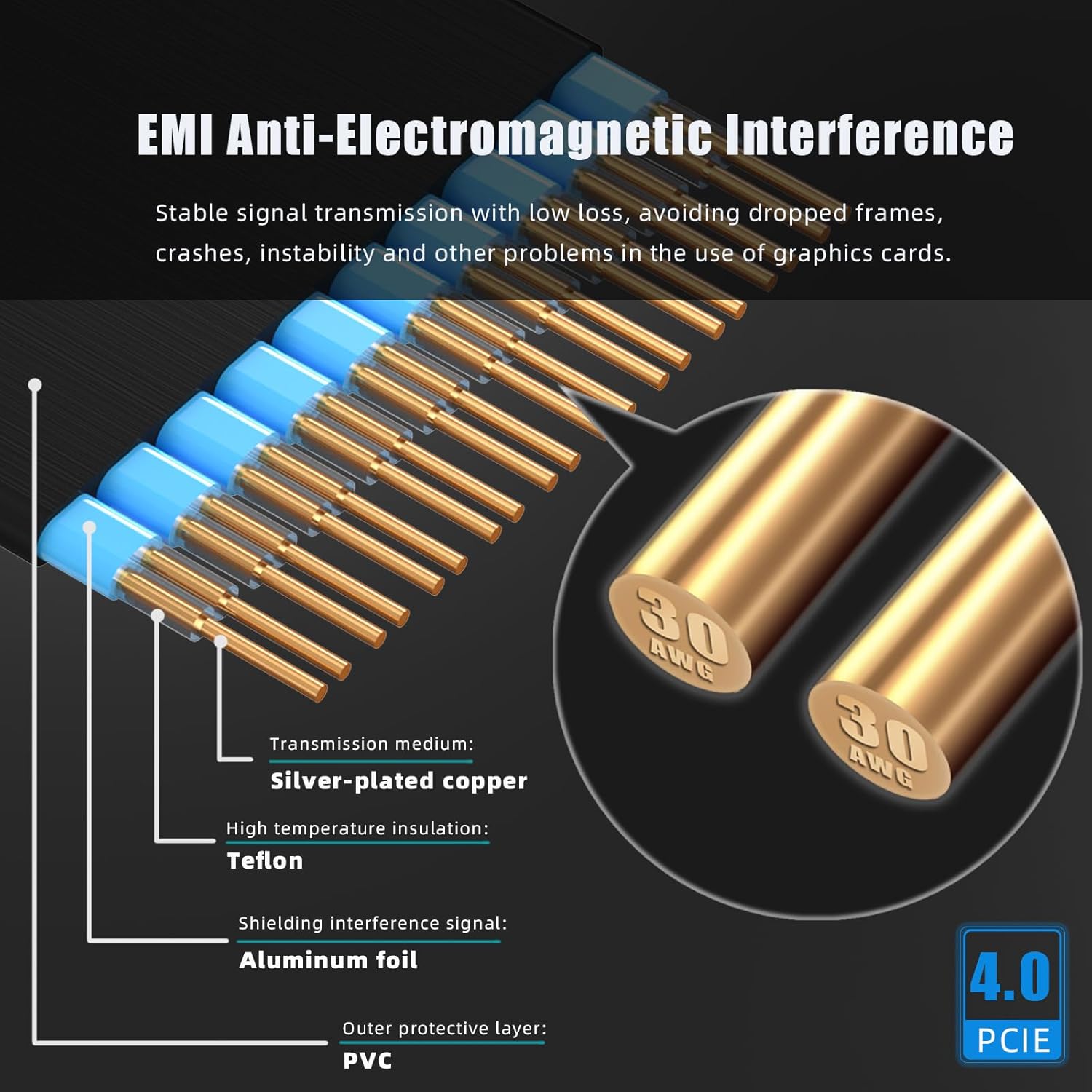 Glotrends Cavo Riser PCIe 4.0 X16 GPU 400mm - immagine 5