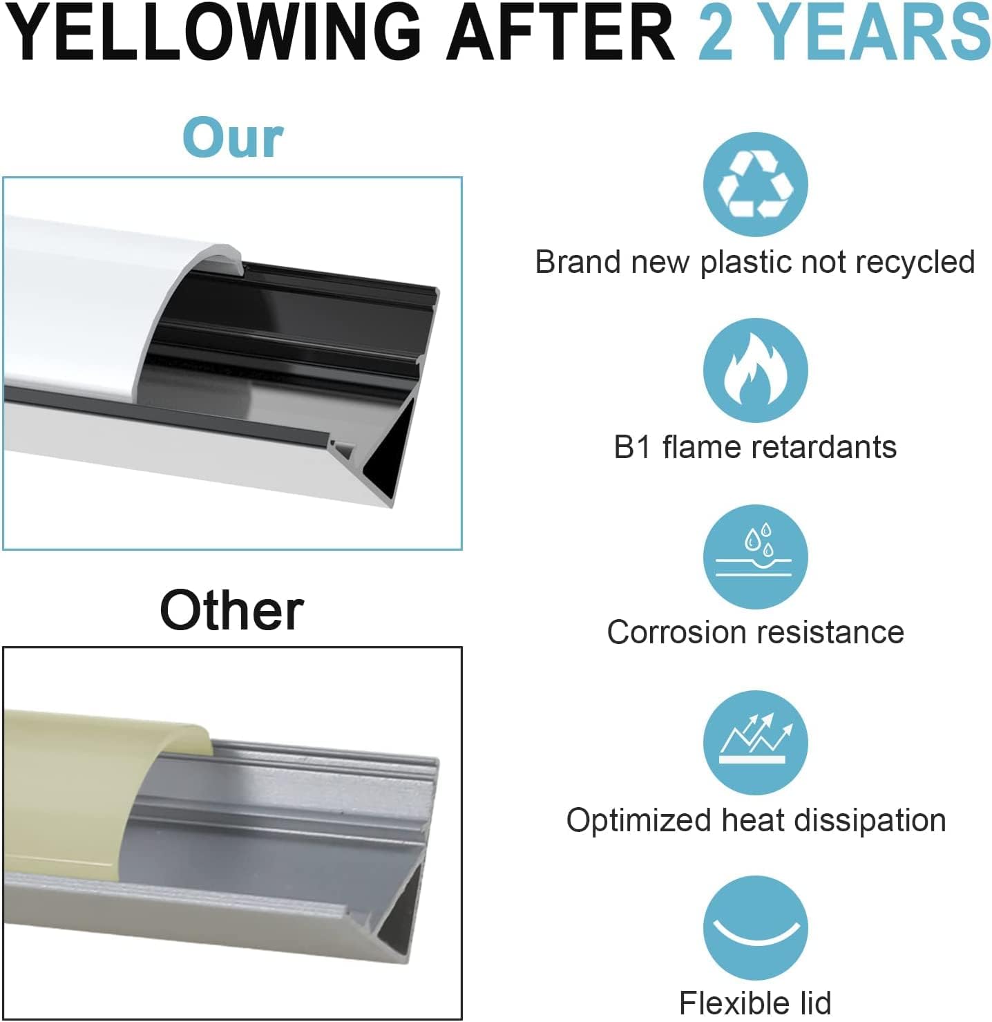 Profilo LED nero a V - 12 canali alluminio 3,3ft - immagine 3