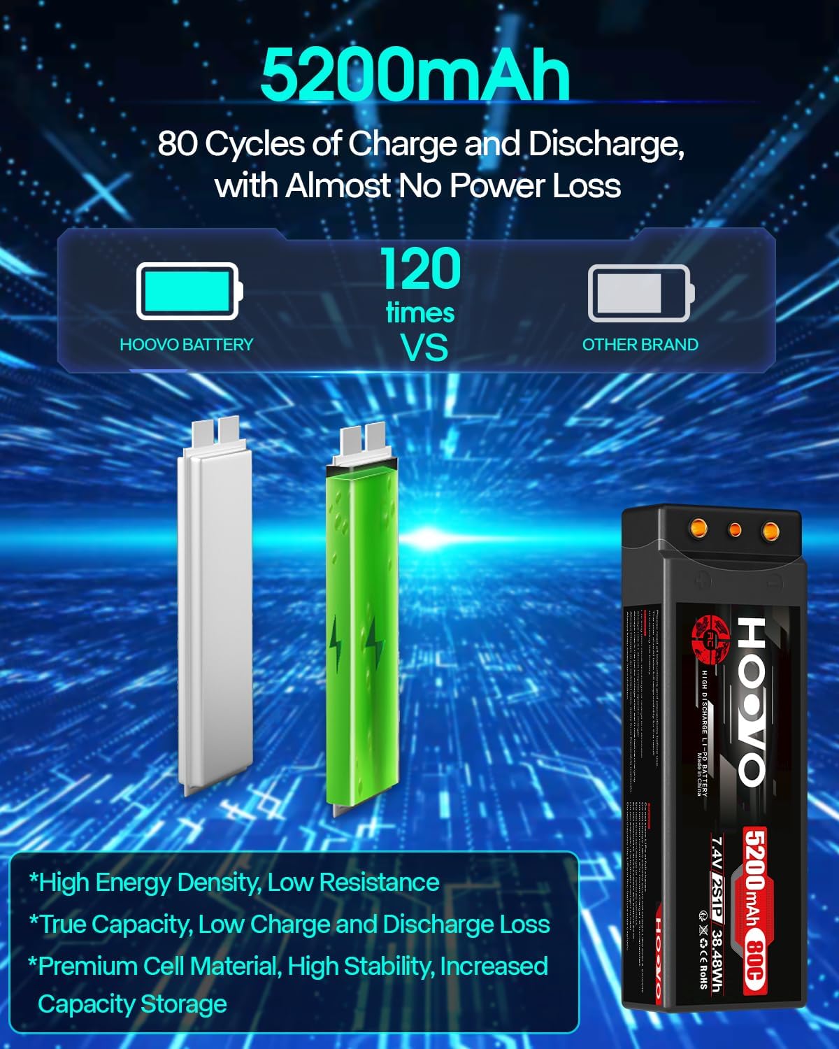 Hoovo Batteria 2S LiPo 7,4V 5200mAh RC (2 confezioni) - immagine 4