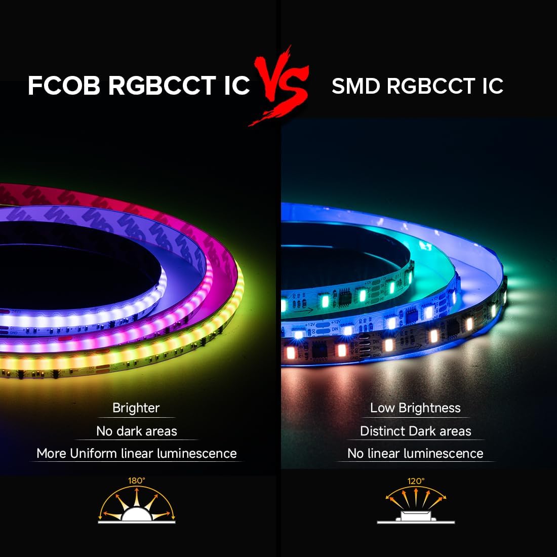 Btf-lighting FCOB COB Striscia LED RGBCCT 5M - immagine 2