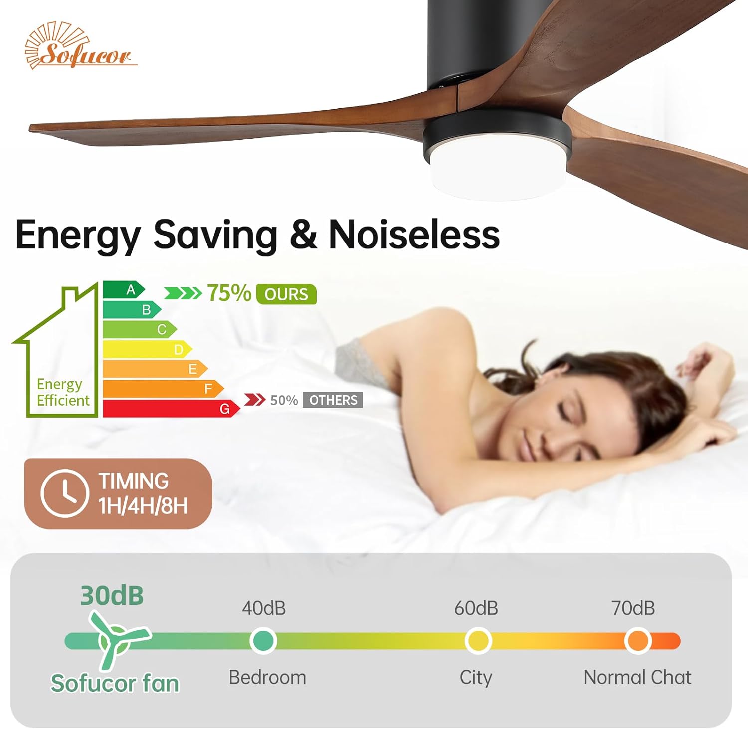 Sofucor Ventilatore da Soffitto con Luce 132 cm - immagine 3