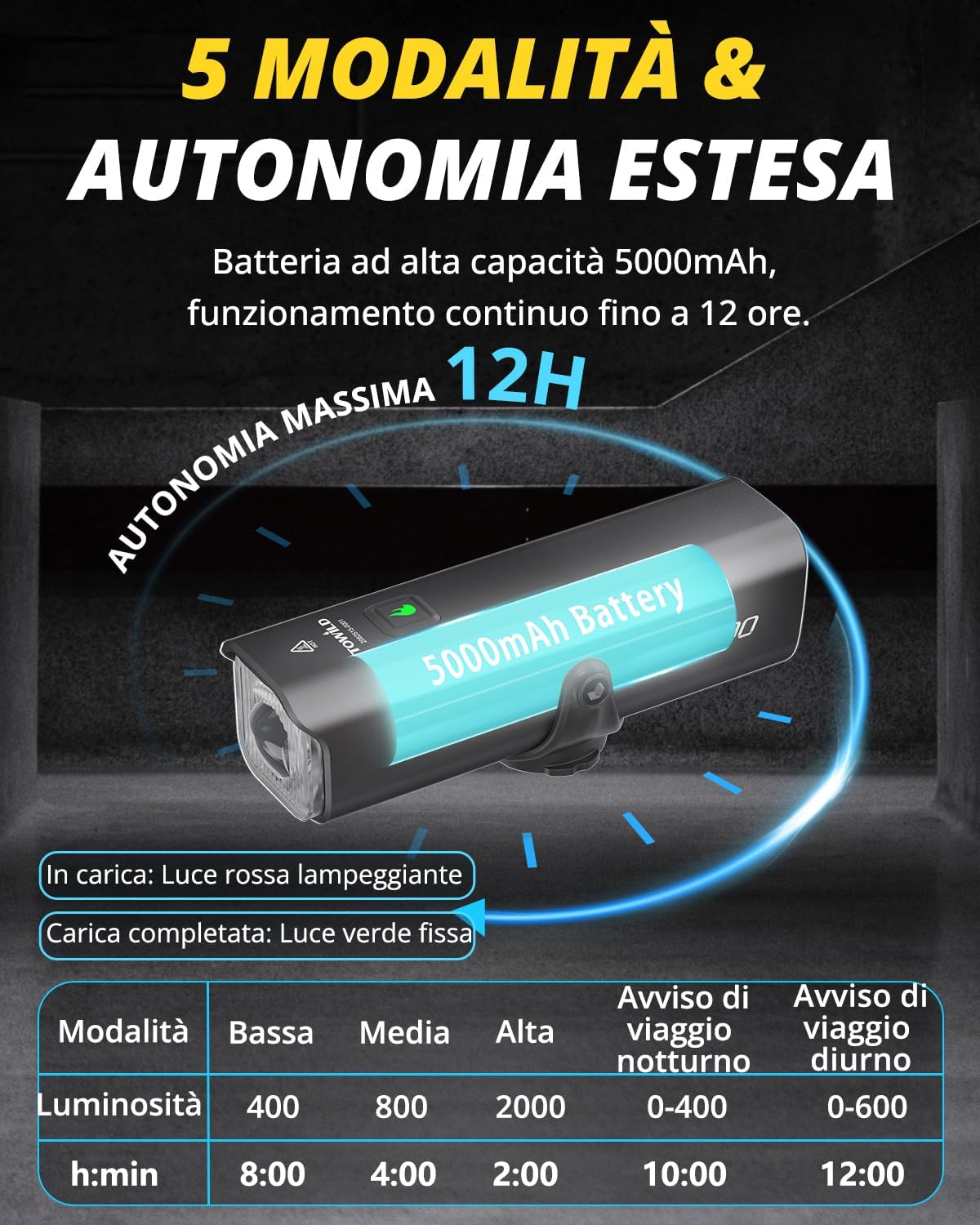 Towild CL2000 Luci Bici LED 2000 Lumen 5000mAh - immagine 6