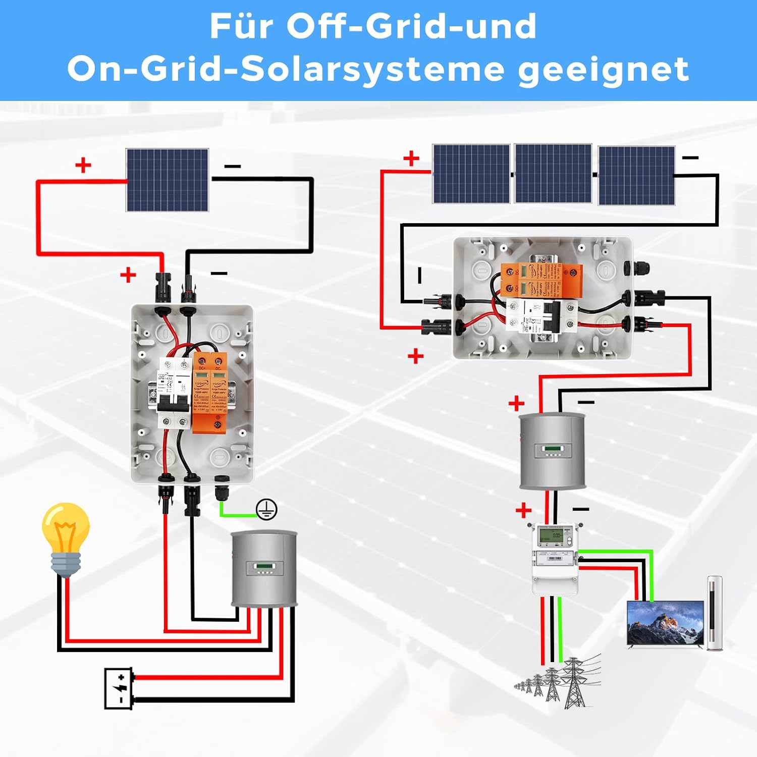 Protezione da Sovratensione PV SPD 40kA - immagine 2