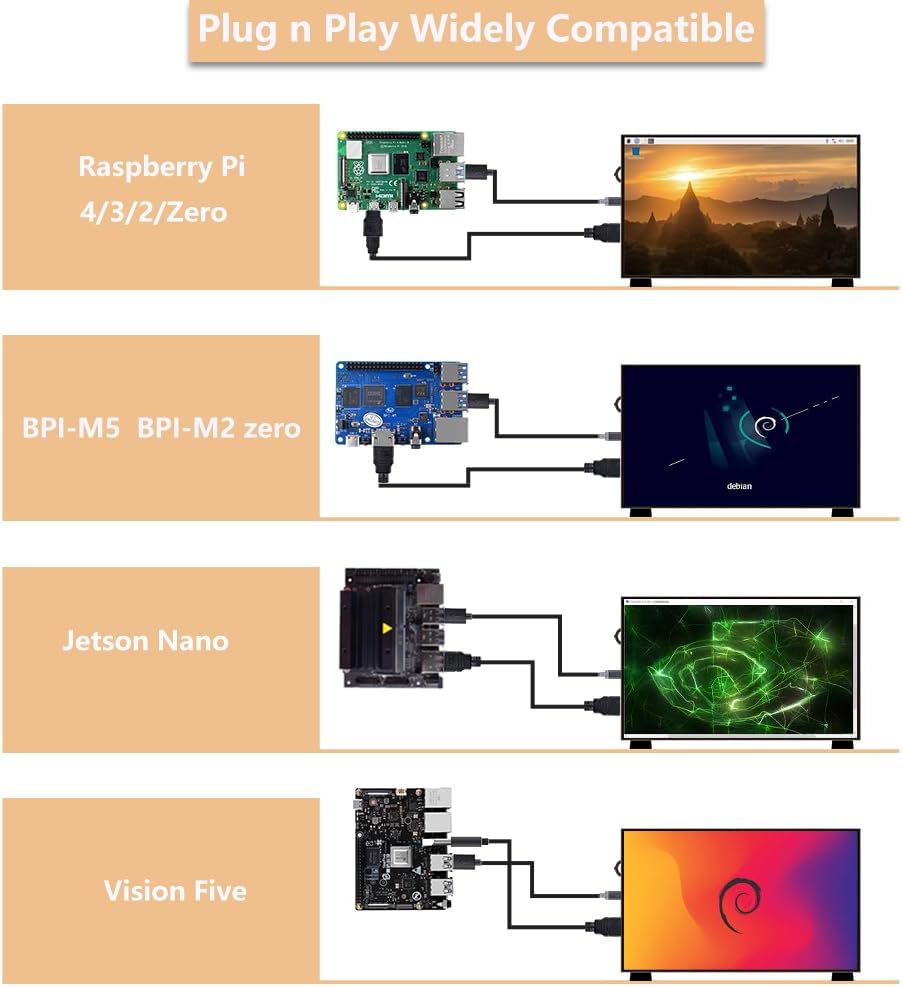 Geeekpi Schermo LCD 7 pollici 1024x600 IPS per Raspberry Pi - immagine 4