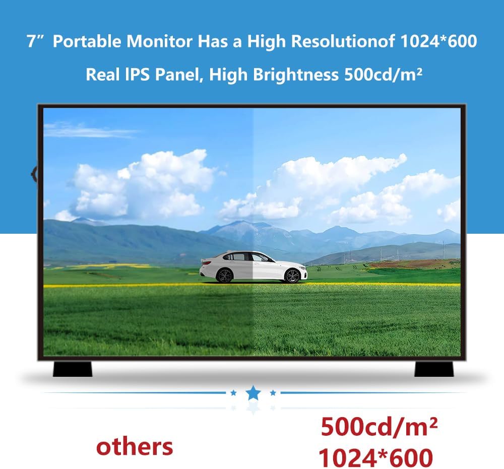 Geeekpi Schermo LCD 7 pollici 1024x600 IPS per Raspberry Pi - immagine 6