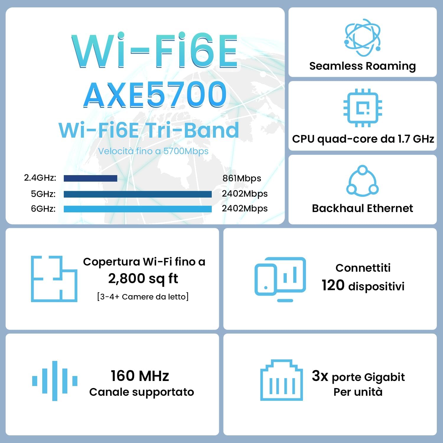 Tenda MX21Pro(2 Pack) Wi-Fi 6E Tri-Band AXE5700 - immagine 2