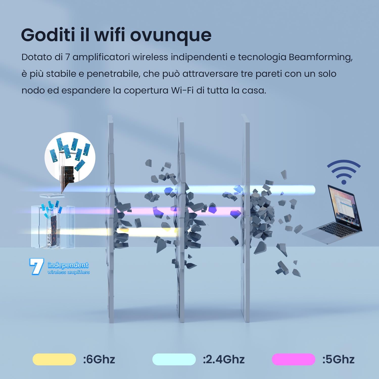 Tenda MX21Pro(2 Pack) Wi-Fi 6E Tri-Band AXE5700 - immagine 3