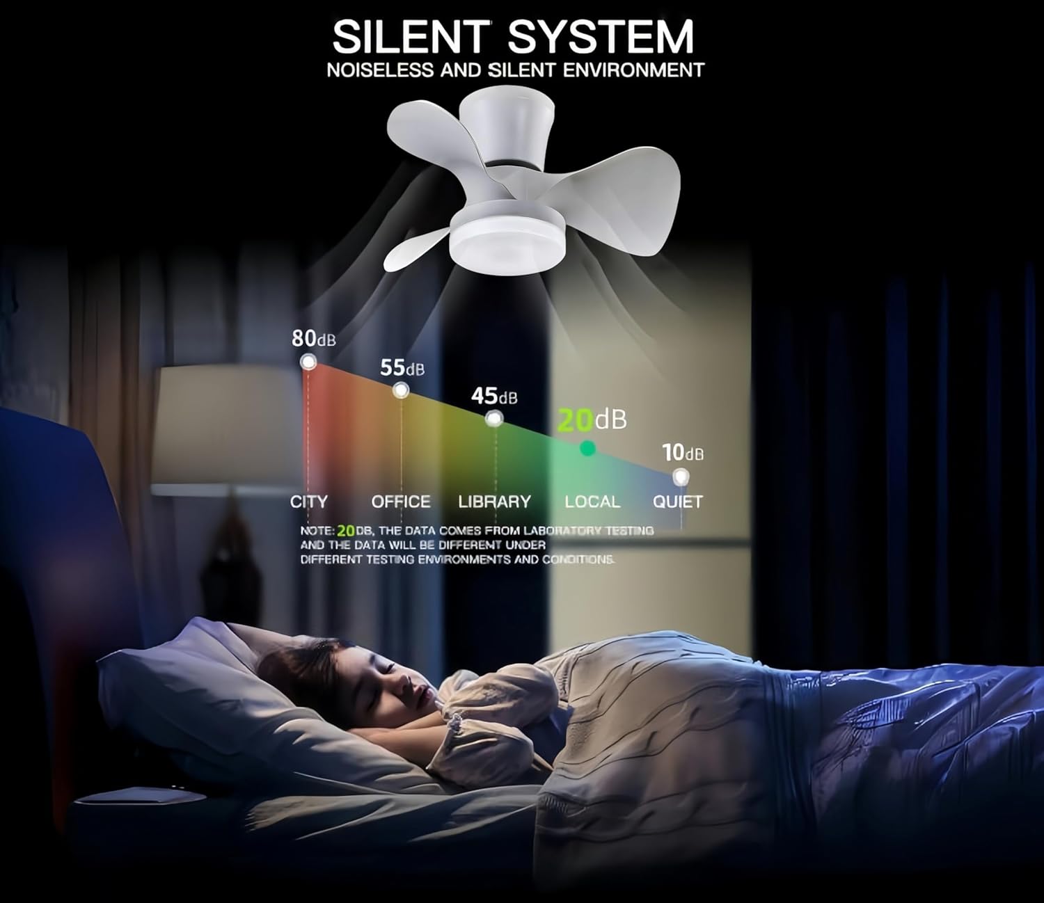 Leduni Ventilatore da Soffitto Silenzioso con Luce LED 56cm - immagine 4