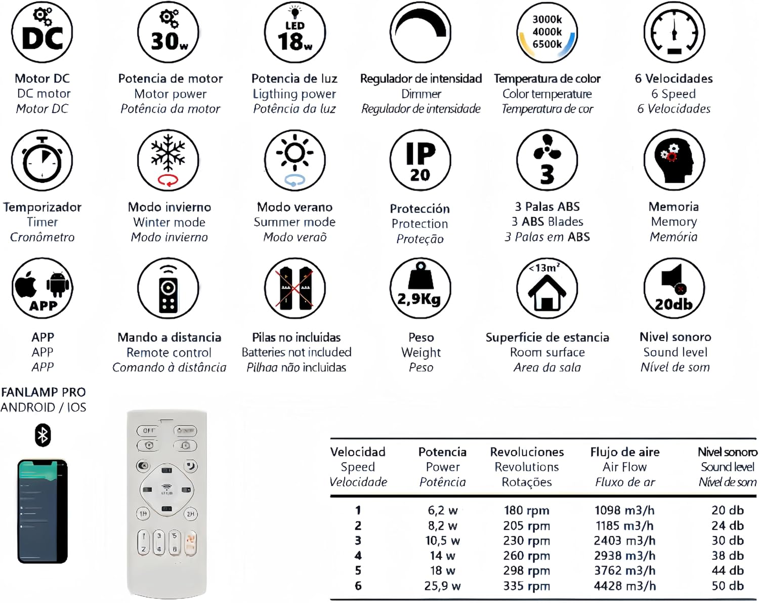 Leduni Ventilatore da Soffitto Silenzioso con Luce LED 56cm - immagine 5