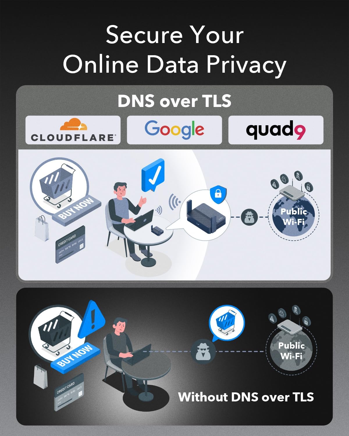 Cudy AX3000 Router da Viaggio Wi-Fi 6 Gigabit - immagine 5