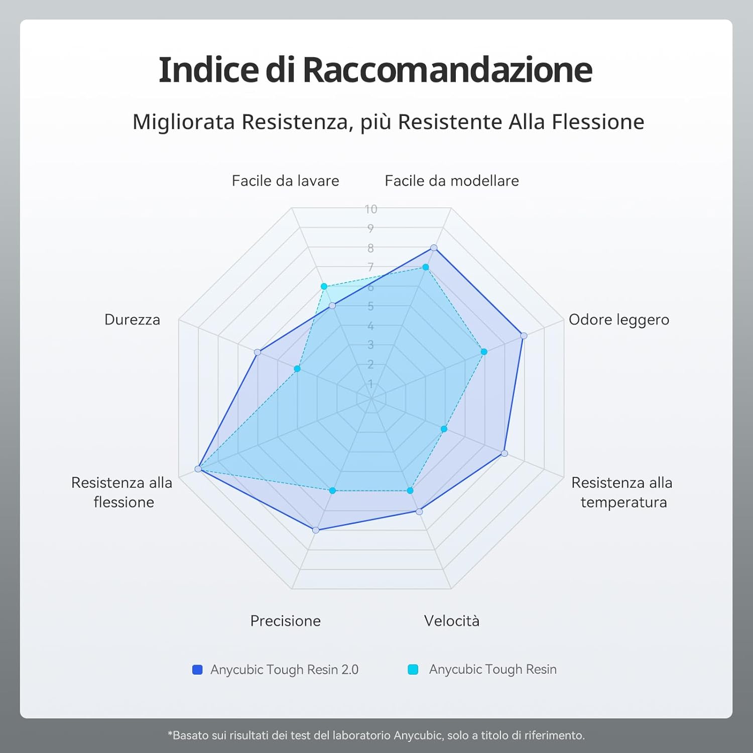 ANYCUBIC Resina Tough 2.0 per Stampanti 3D, Grigio 4KG - immagine 4