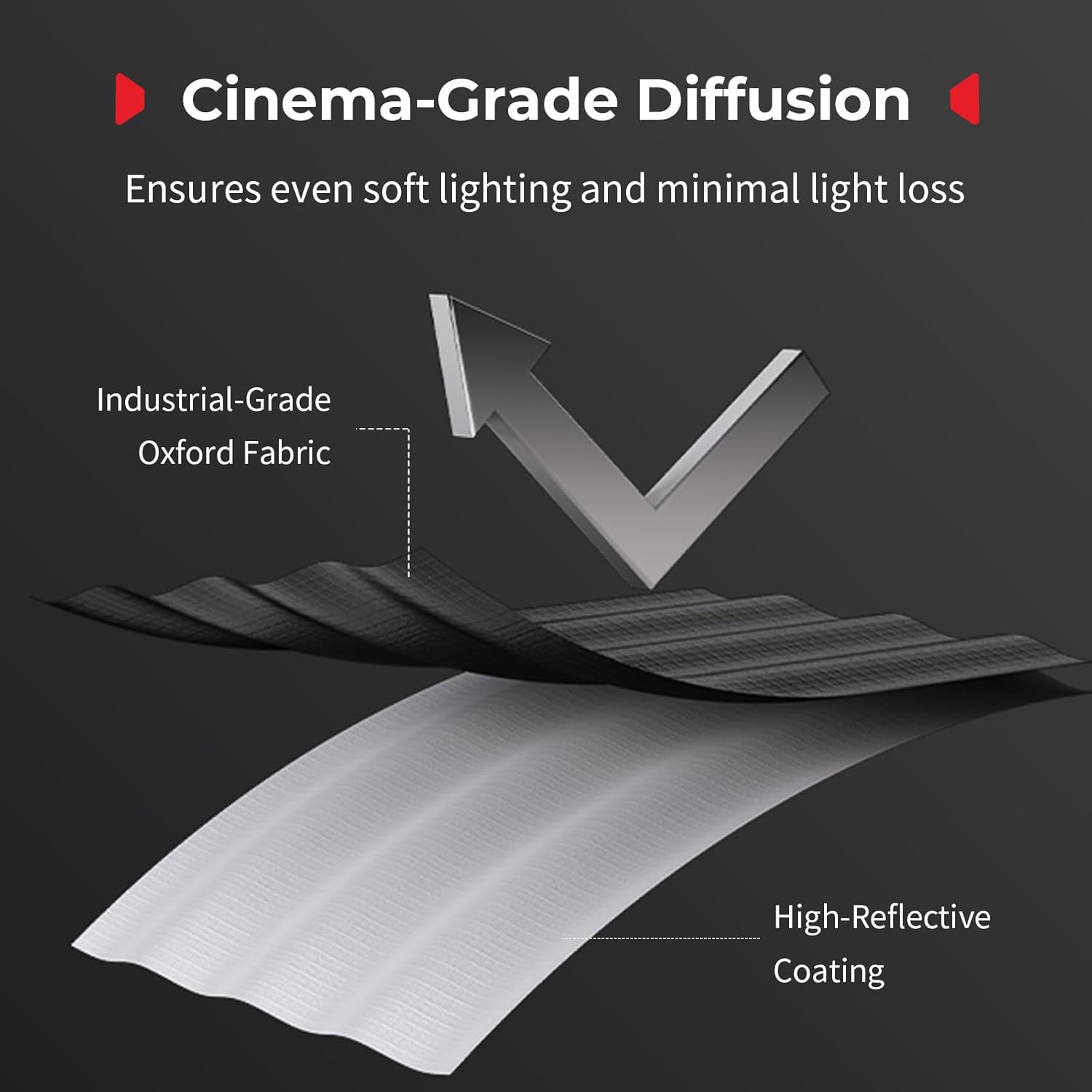 SMALLRIG FS-30120 Quick-Setup Folding Strip Softbox 5370 - immagine 3