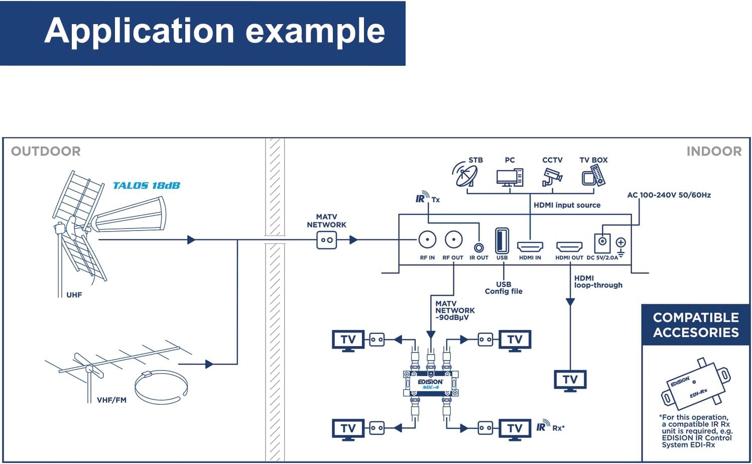 Edision HDMI Modulator 3in1 pro - DVB-T/ISDB-T/DVB-C - immagine 4