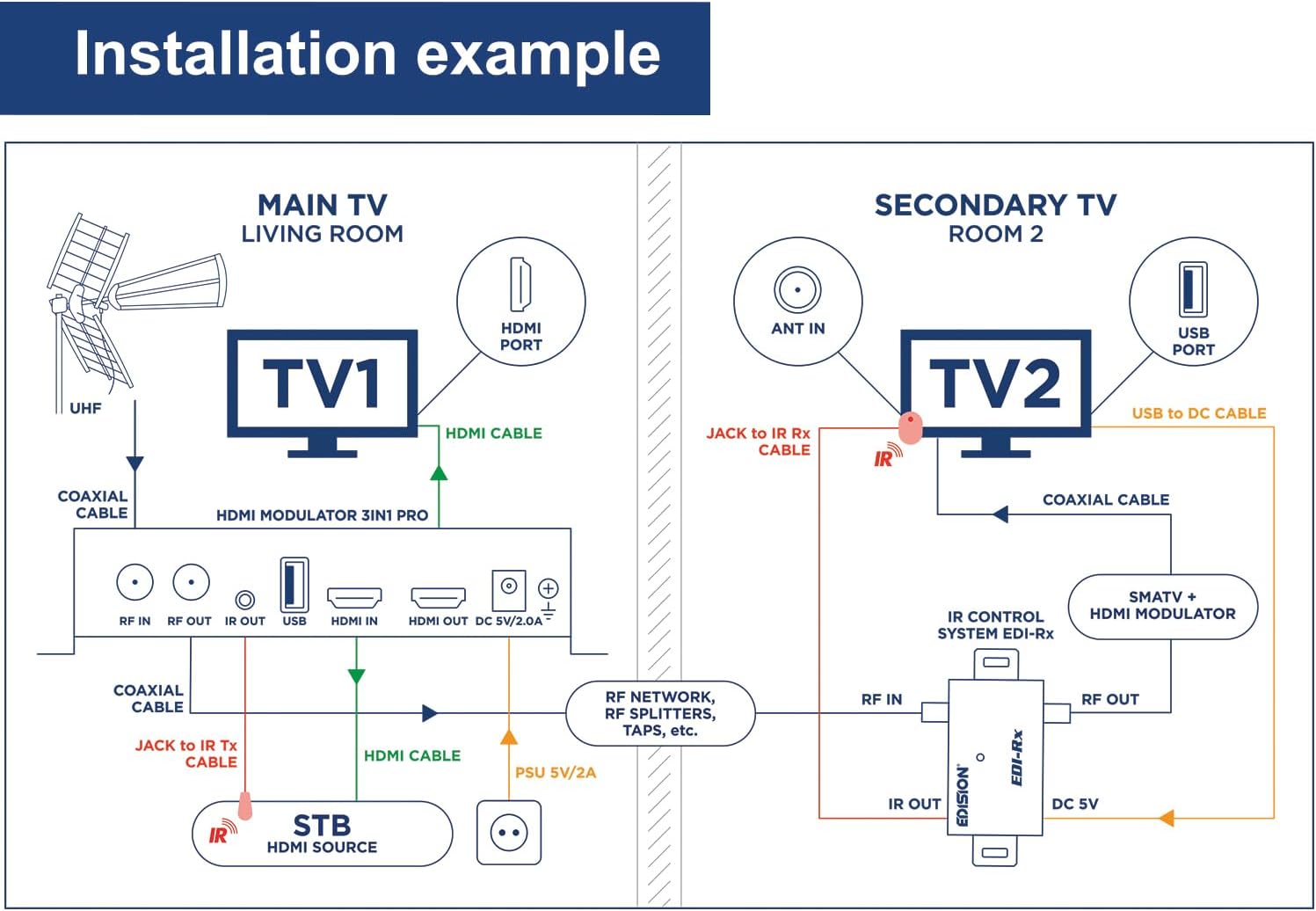Edision HDMI Modulator 3in1 pro - DVB-T/ISDB-T/DVB-C - immagine 5
