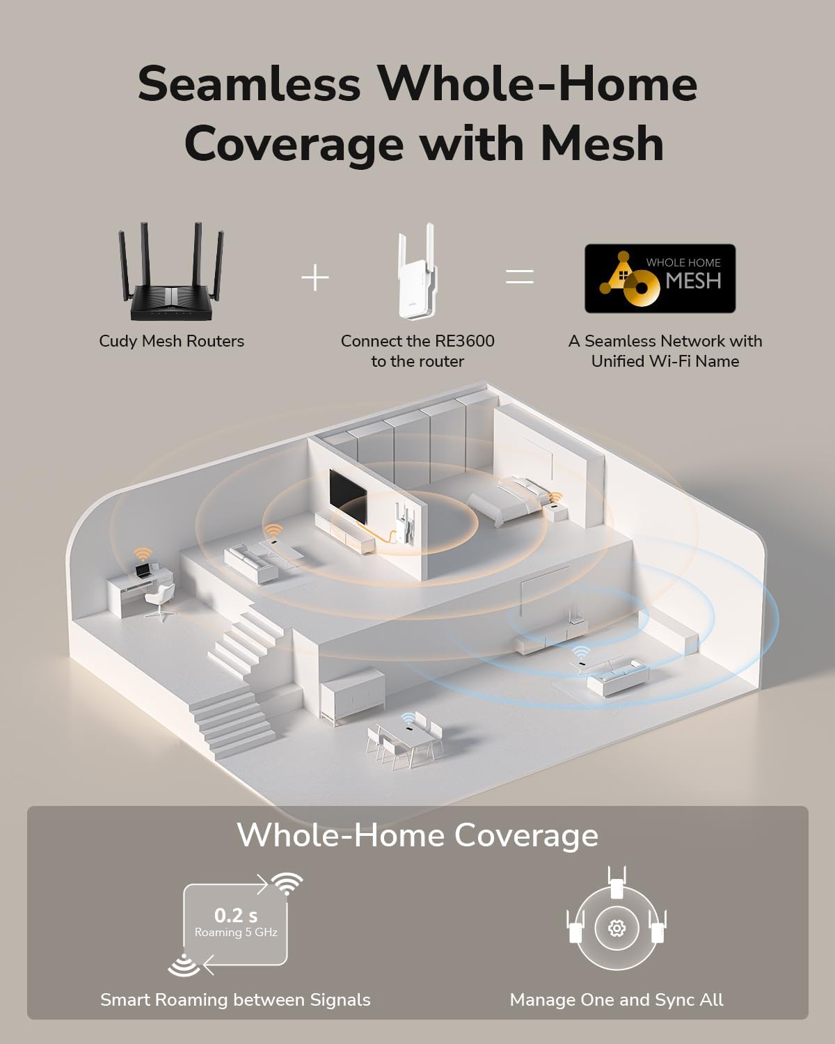 Cudy BE3600 Dual Band Wi-Fi 7 Ripetitore Segnale - immagine 7