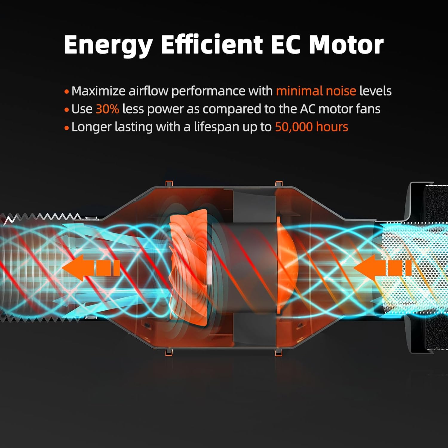 Spider Farmer 15cm Inline Duct Fan con Controllo - immagine 6