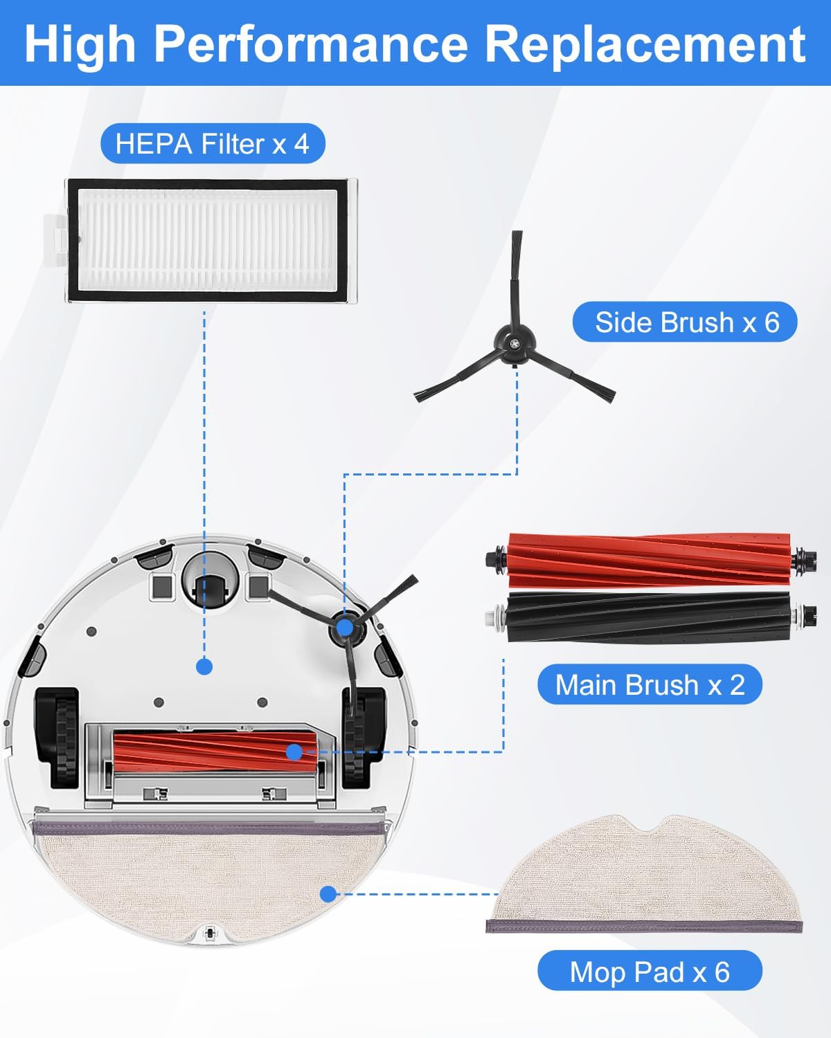 SOBEAU Kit Accessori per Roborock Q5 Pro/Q8 Max - immagine 3