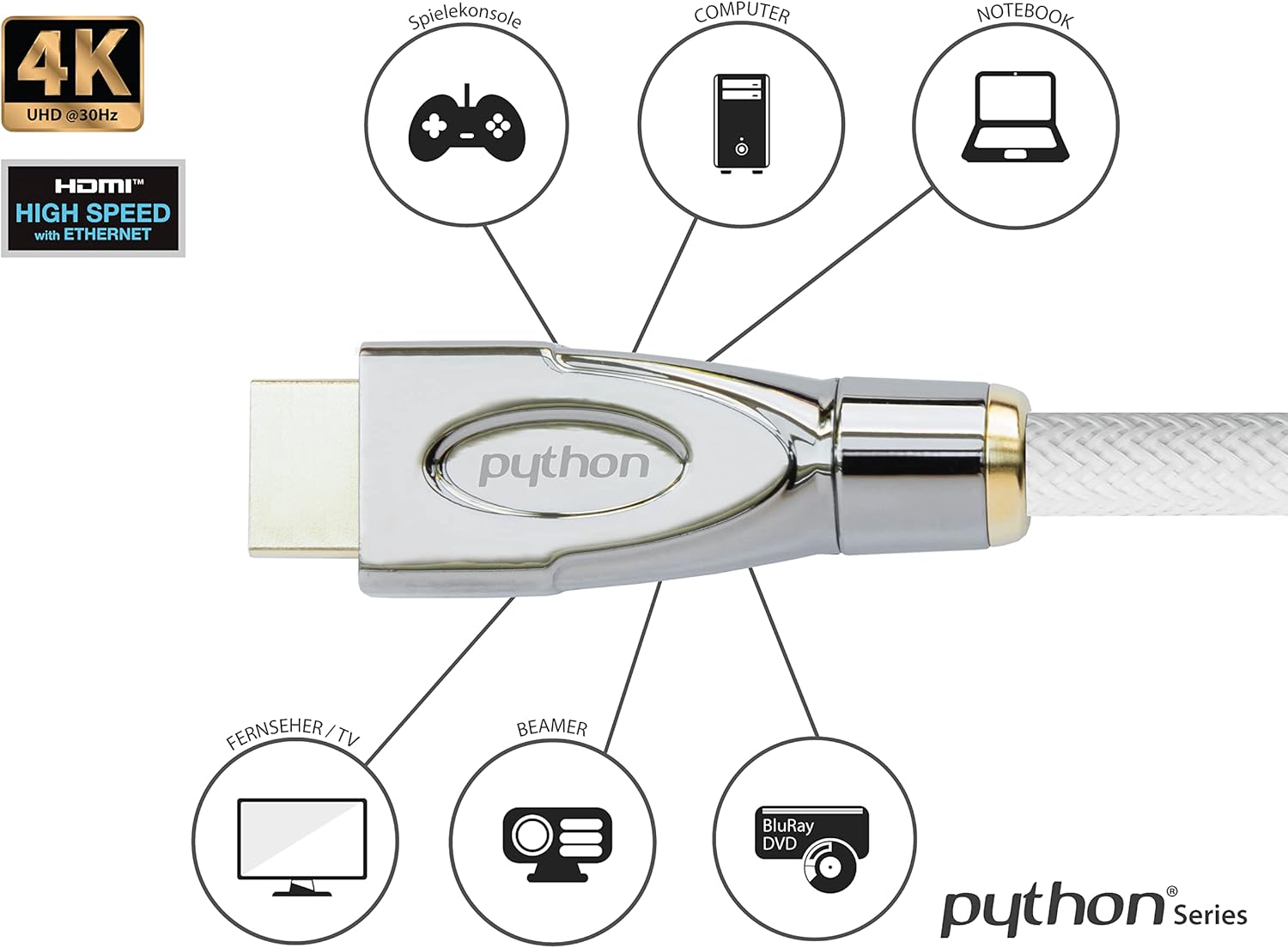 Python Cavo HDMI Alta Velocità con Ethernet 25m - immagine 3