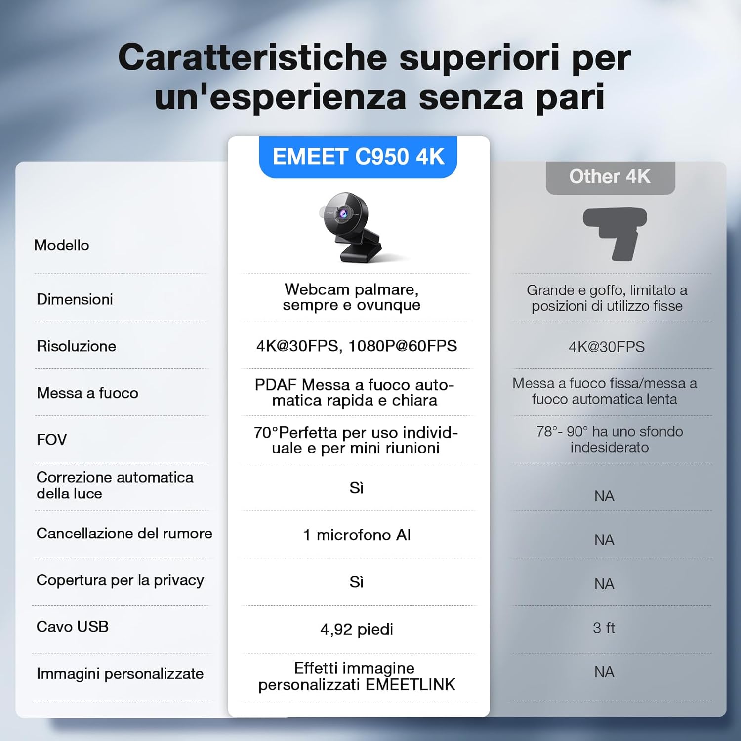 Emeet C950 4K Webcam PC con Messa a Fuoco Automatica - immagine 8