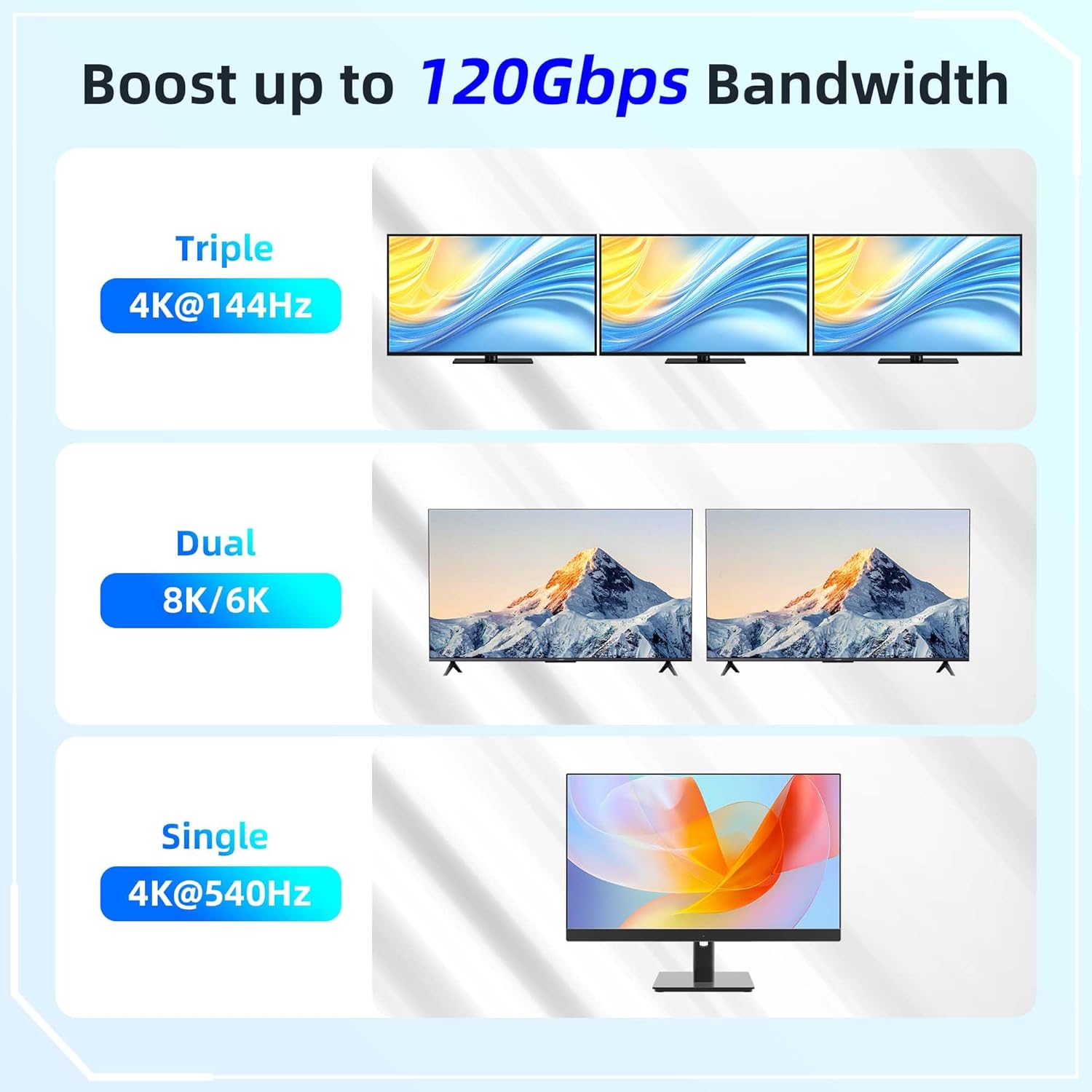 Cavo USB C a USB C 2M 2pack 240W 80 Gbps - immagine 5