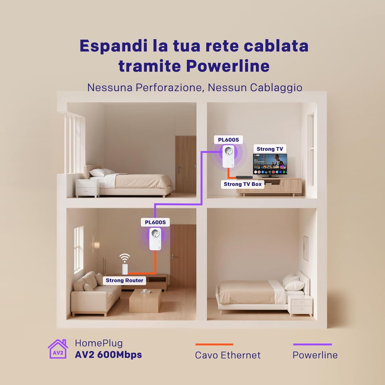 Strong AV600Mbps Kit Powerline con Pass-Through - immagine 2
