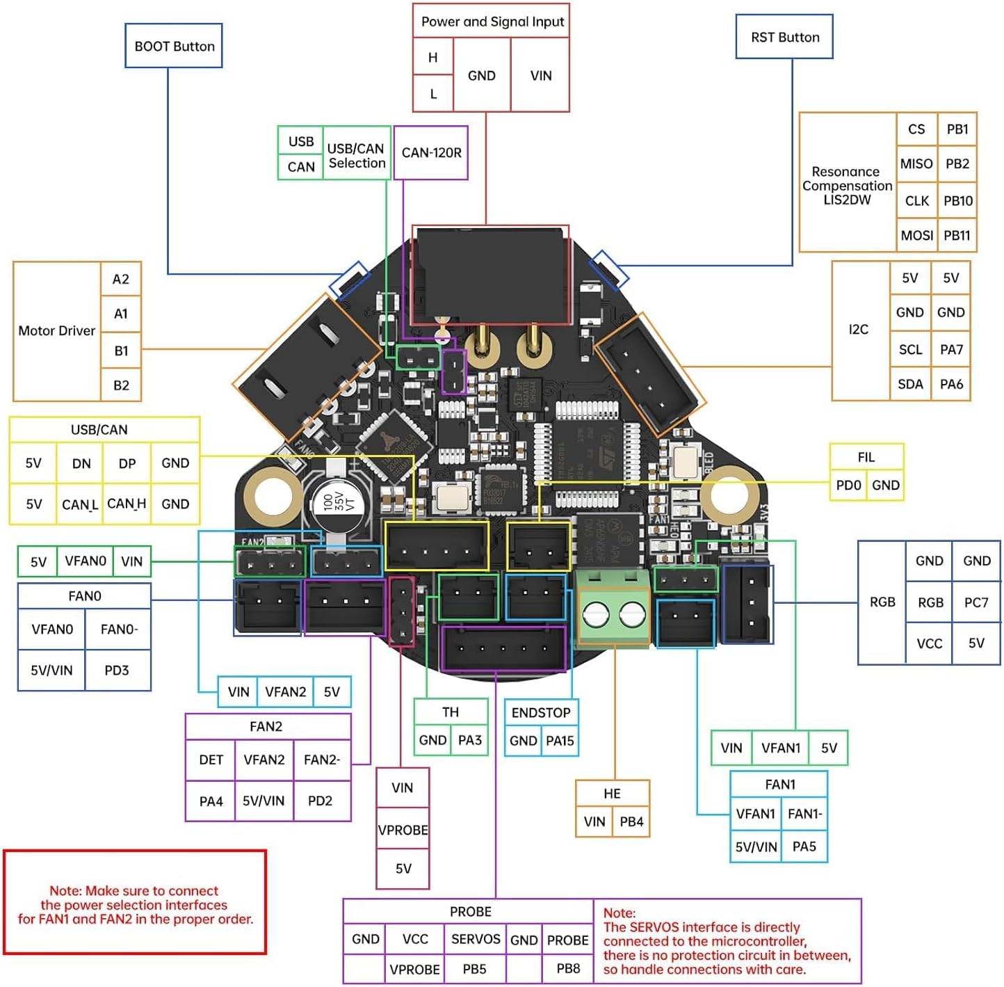 Bigtreetech EBB 36 GEN2 - Scheda Adattatore Estrusore - immagine 3
