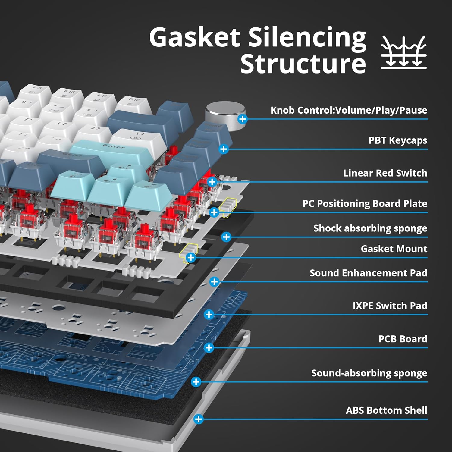 Solidee Tastiera gaming meccanica 75% RGB - immagine 2