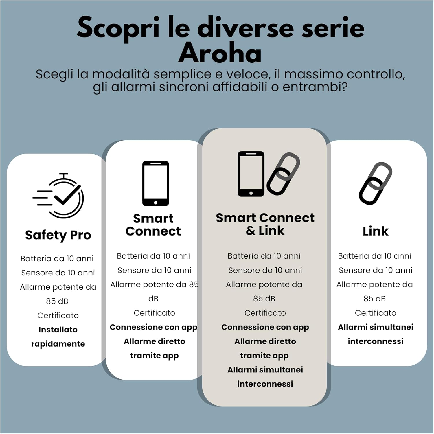 Aroha Safety Pro Rilevatore Fumo e Monossido di Carbonio - immagine 8