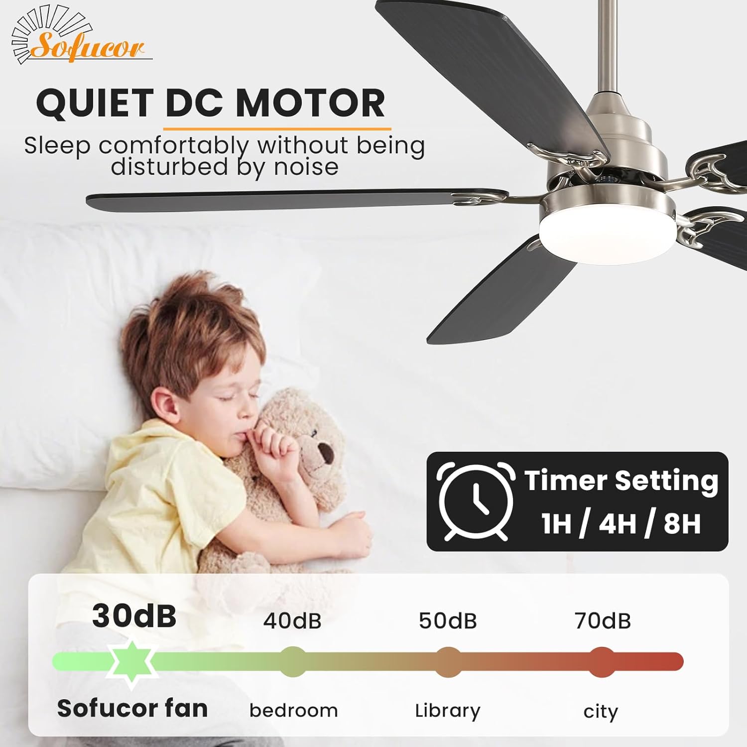 Sofucor Ventilatore da Soffitto con Luce LED 132cm - immagine 5