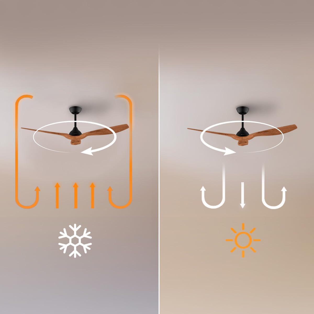 Cecotec EnergySilence Aero 5200 BlackWood - Ventilatore Soffitto - immagine 9