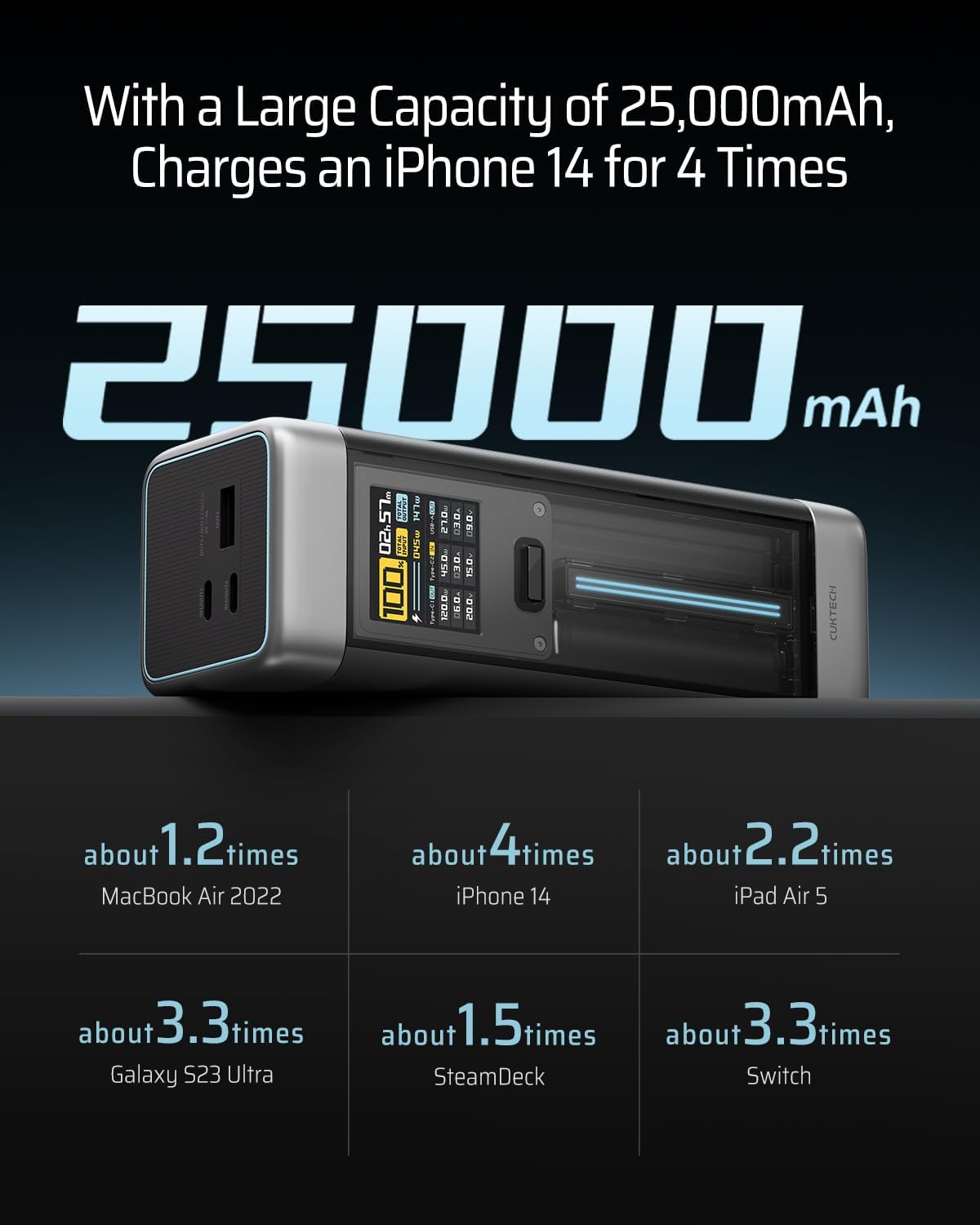 Cuktech 20 Power Bank 25000mAh 210W - immagine 3