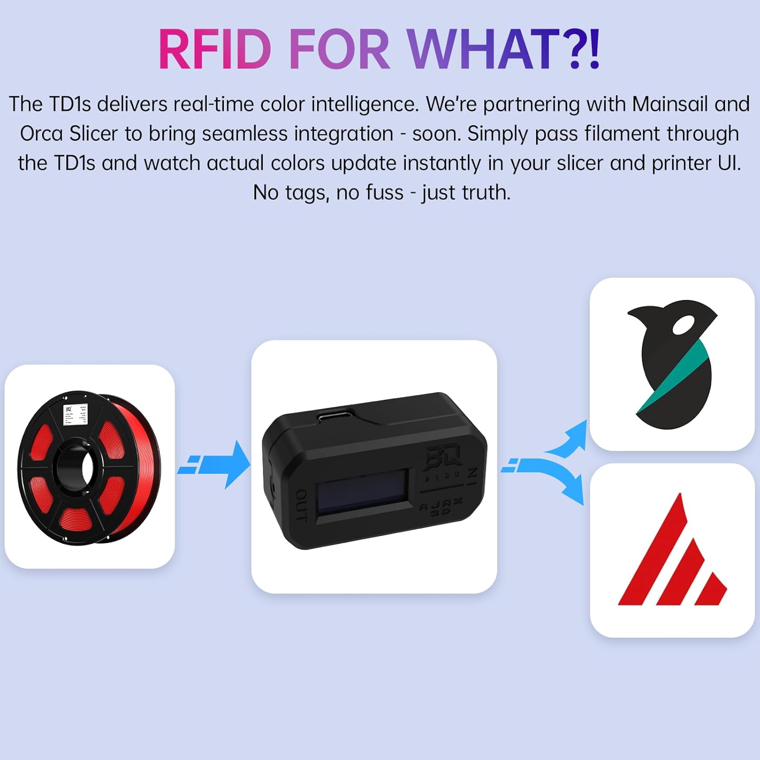 Biqu AJAX TD1S Filamento Tester Sensor per Bambu Lab - immagine 6
