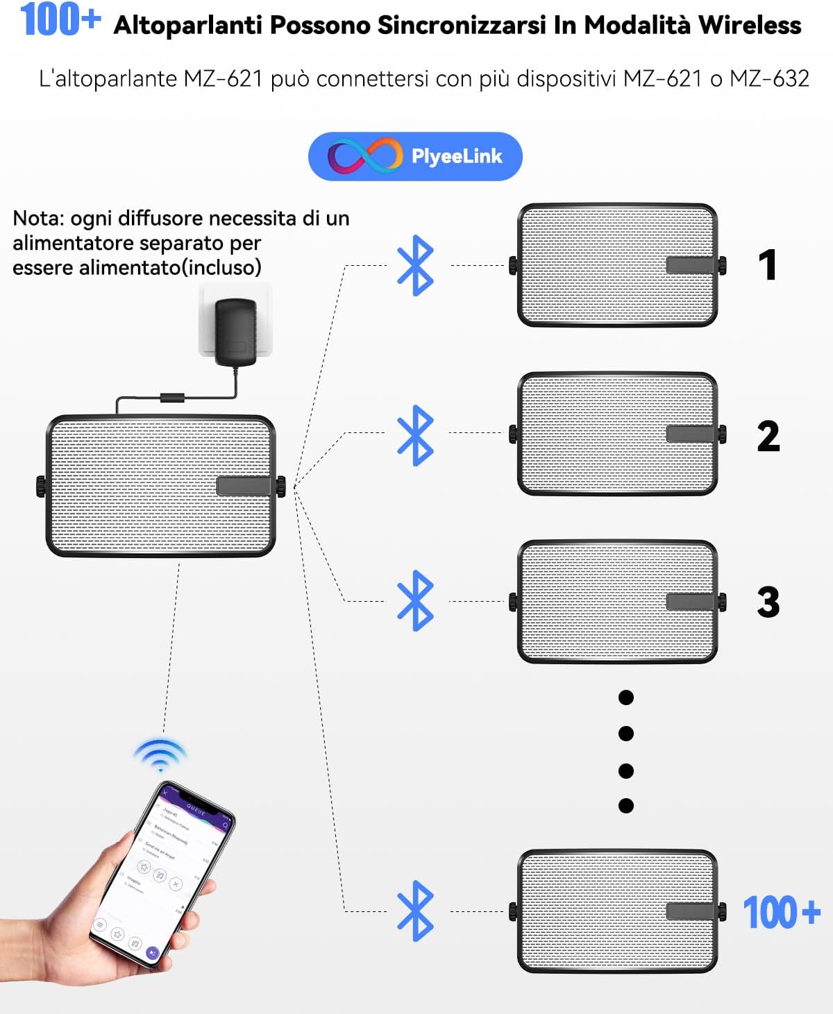 Plyee Audio Altoparlanti Bluetooth 400W Impermeabili - immagine 3