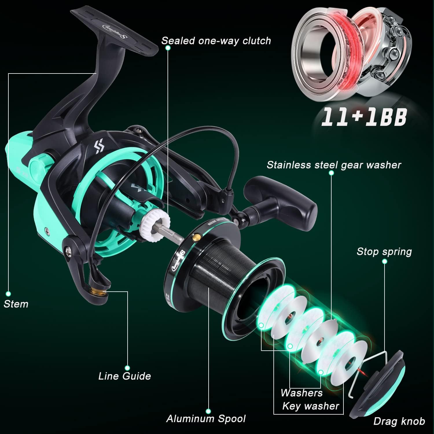 Sougayilang Mulinello da Pesca Surf 11+1BB Serie 10000 - immagine 3