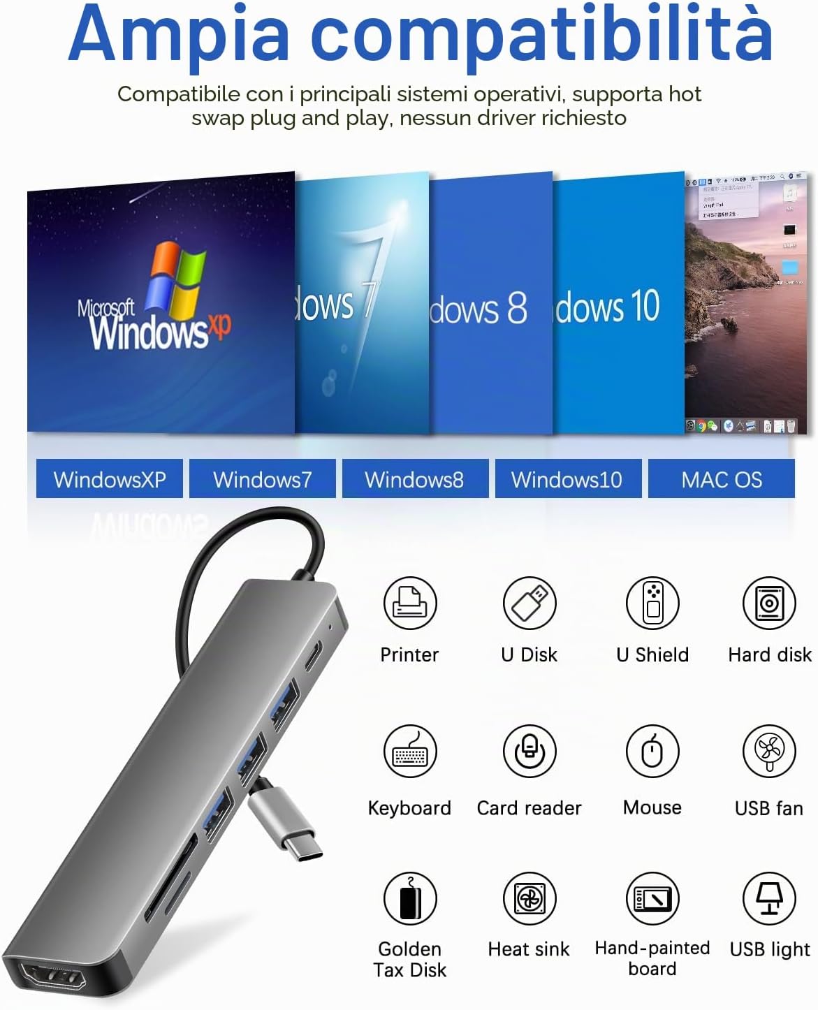 DEMKICO 7 in 1 Multiporta USB C Hub Adattatore USB C con 4K HDMI, lettore SD/TF, 3 porte USB