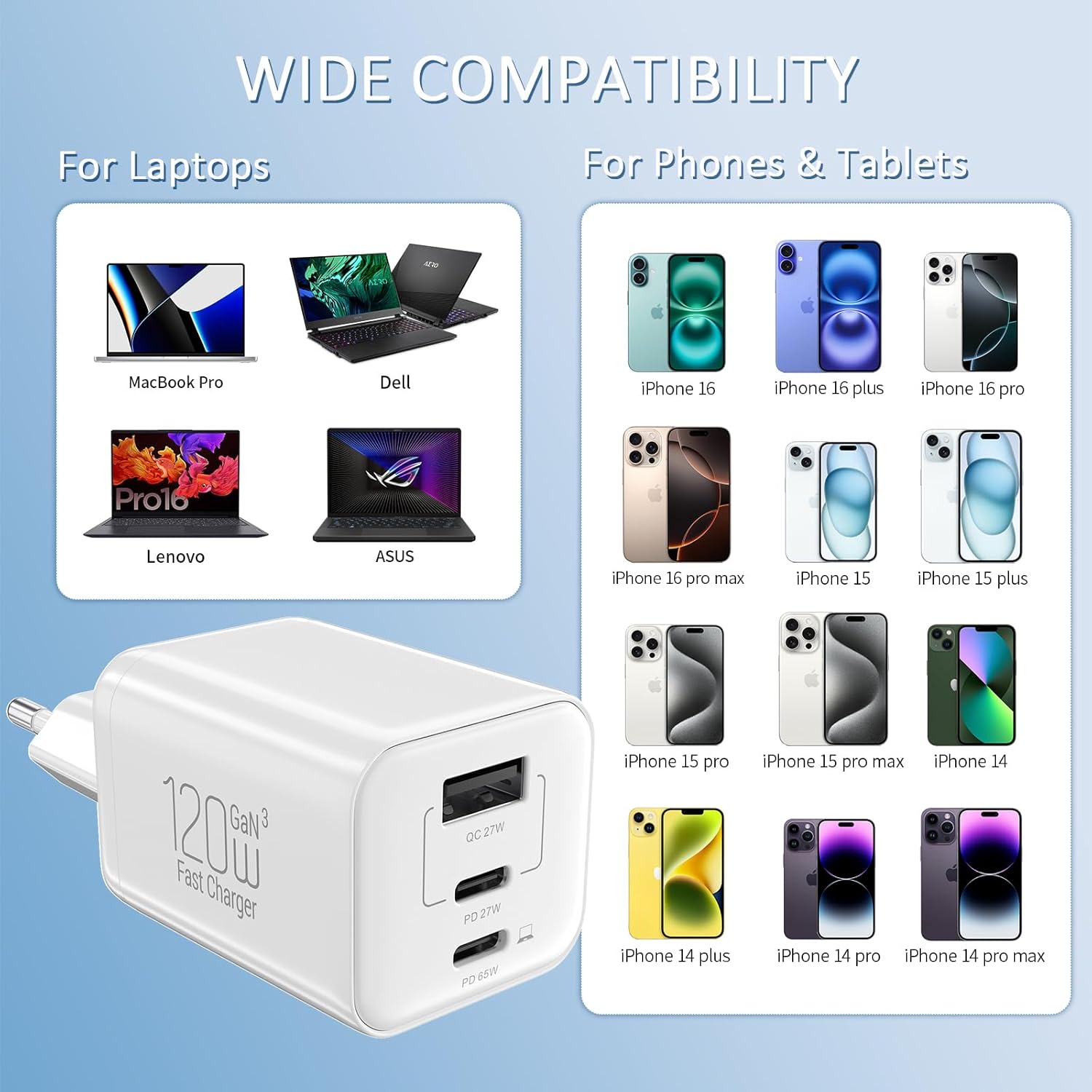 Caricatore USB-C 120W 3 Porte con Alimentatore 65W - immagine 5