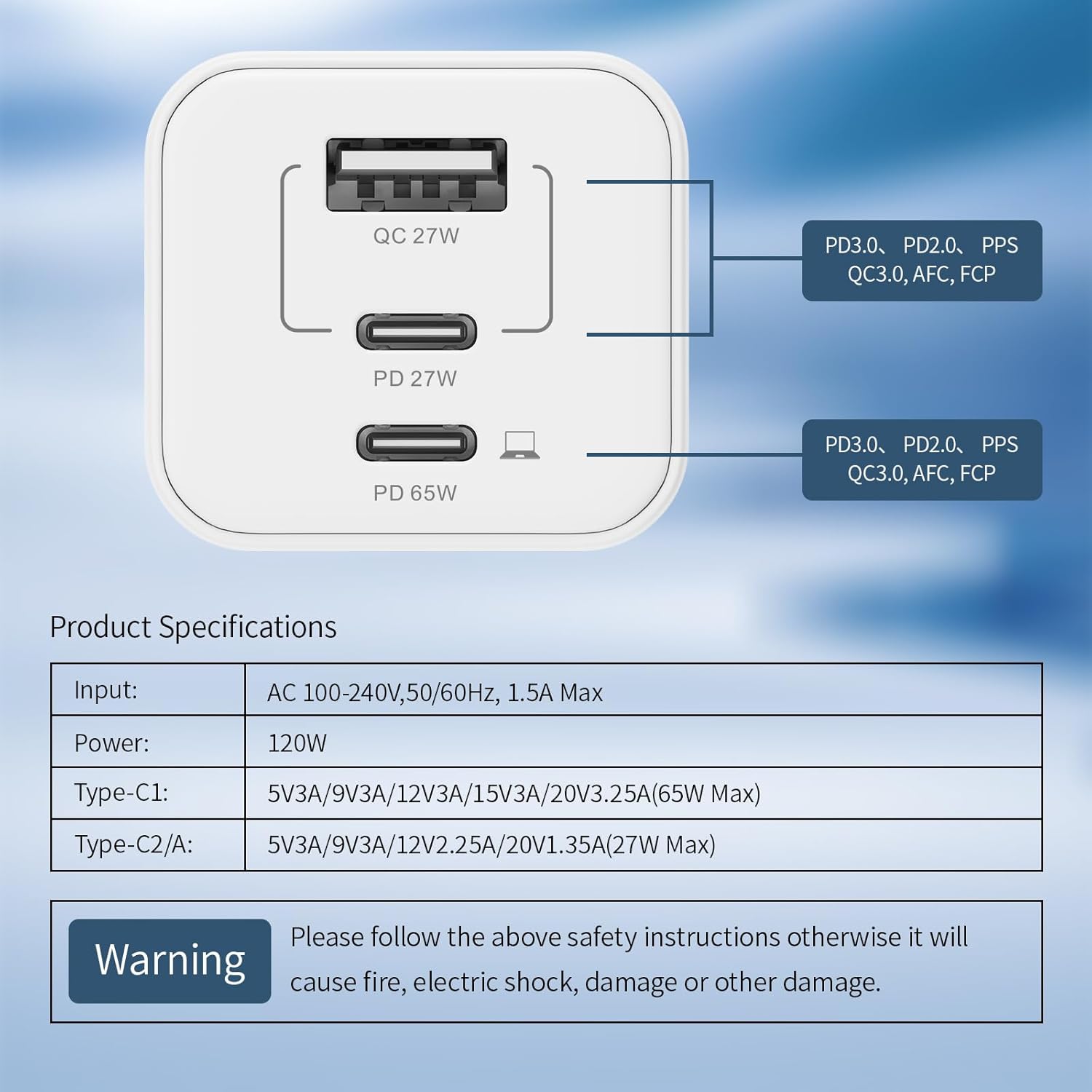 Caricatore USB-C 120W 3 Porte con Alimentatore 65W - immagine 7