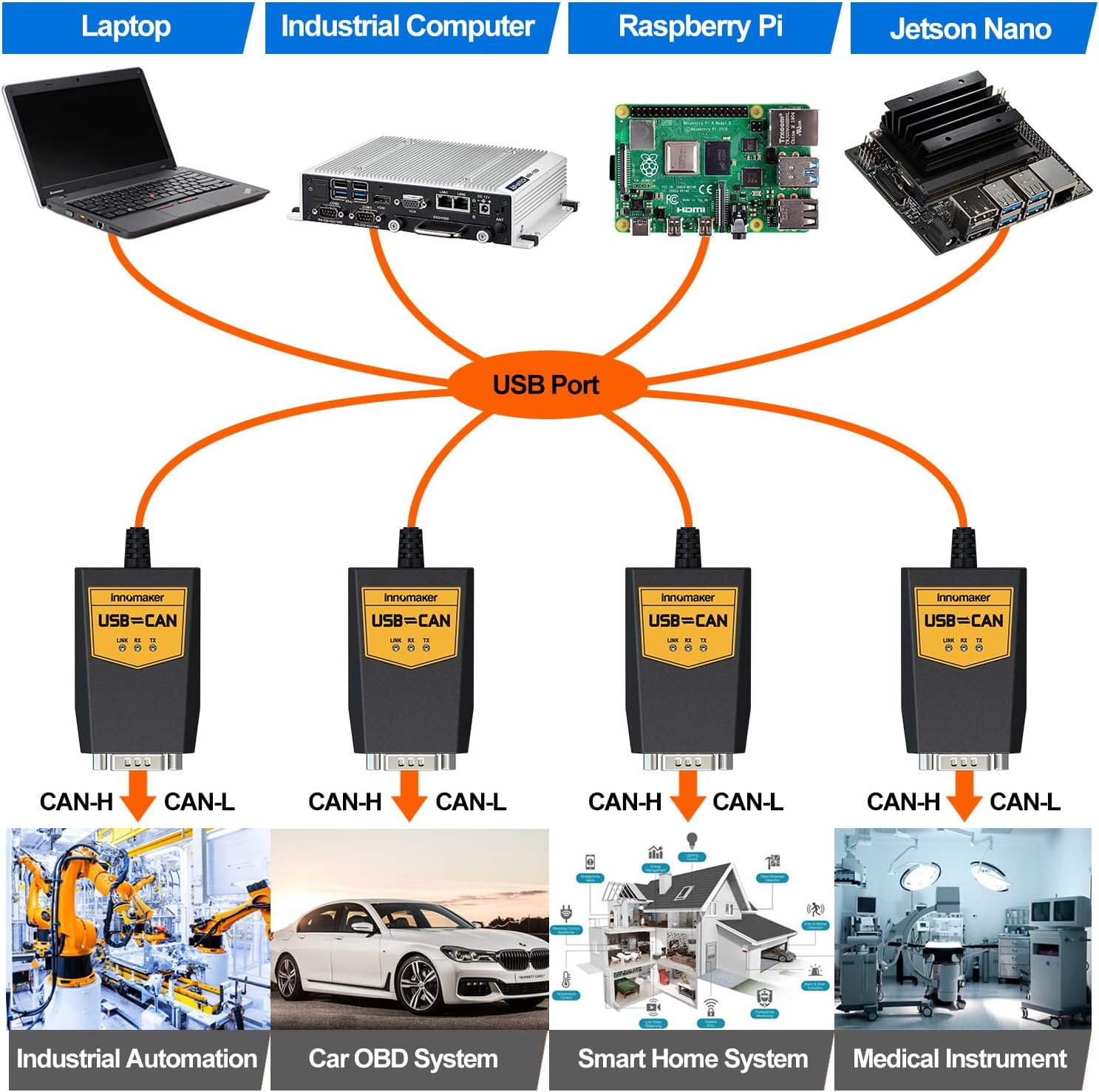 USB to CAN Converter Cable per Raspberry Pi - immagine 3