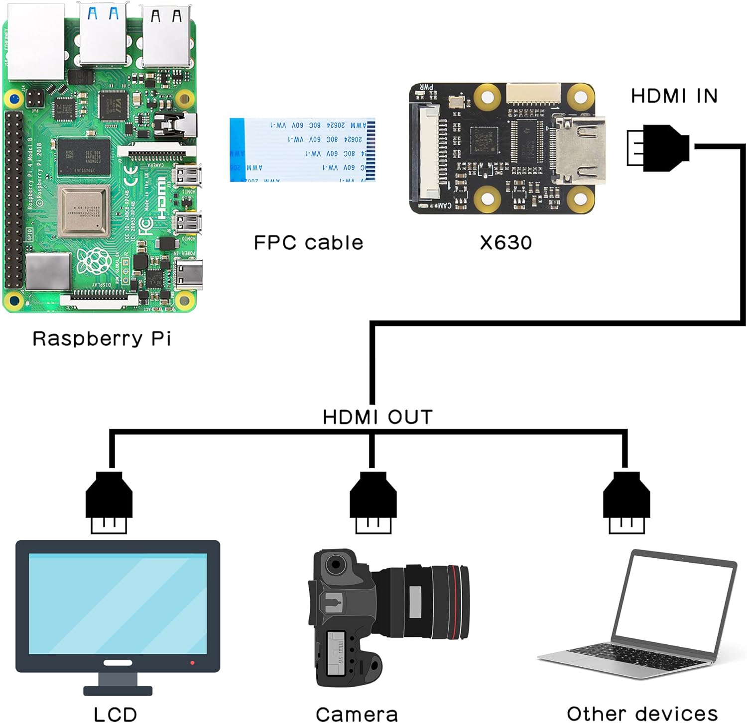 Geekworm Raspberry Pi HDMI a CSI-2 Modulo X630 - immagine 3