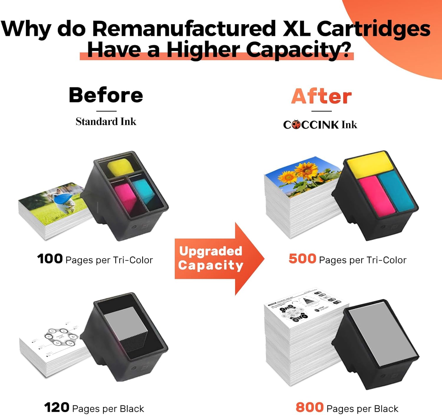 Coccink Cartucce 305XL Nero e Colore - immagine 5