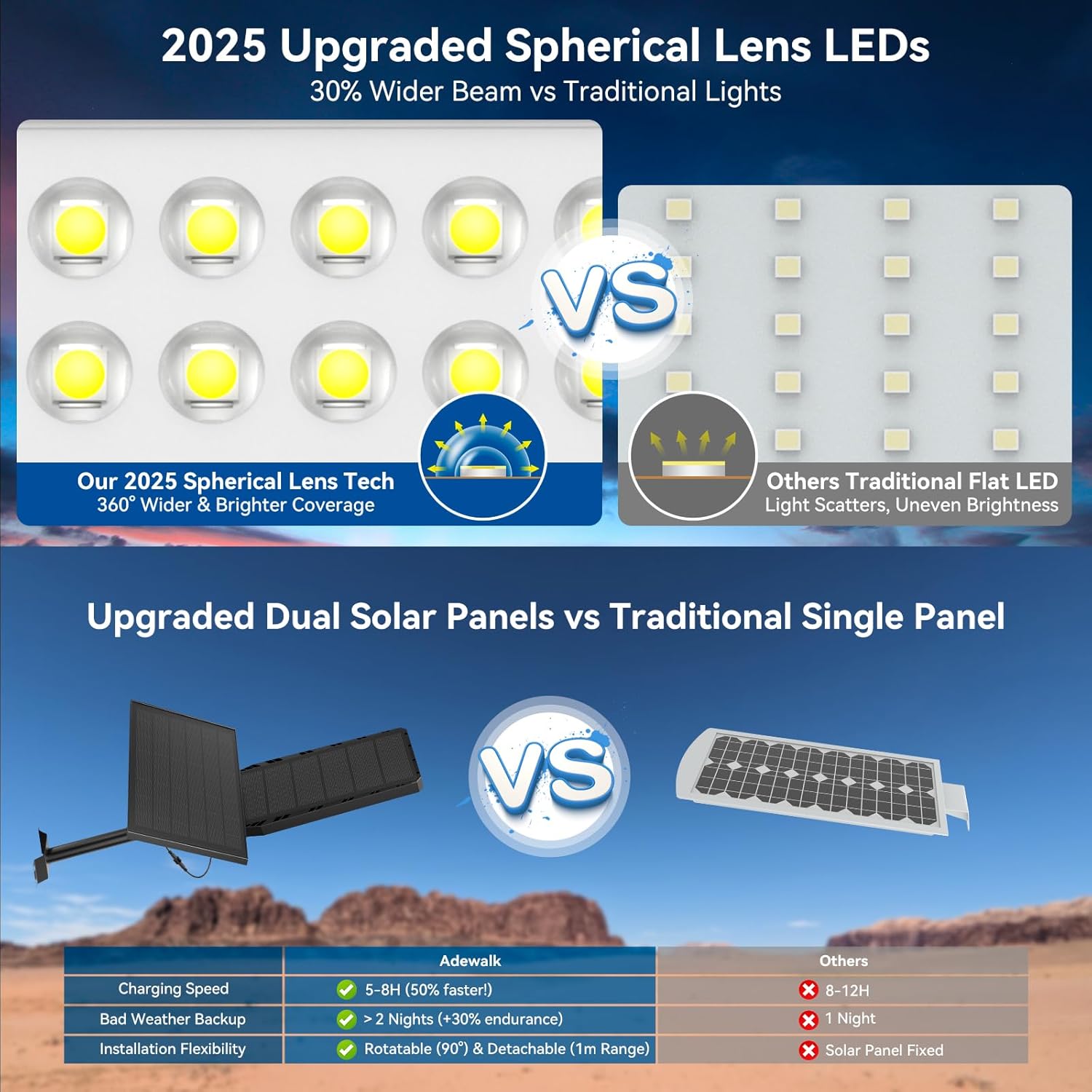 Lampione Solare LED Esterno 5000W*2 con Telecomando, 6500K - immagine 2