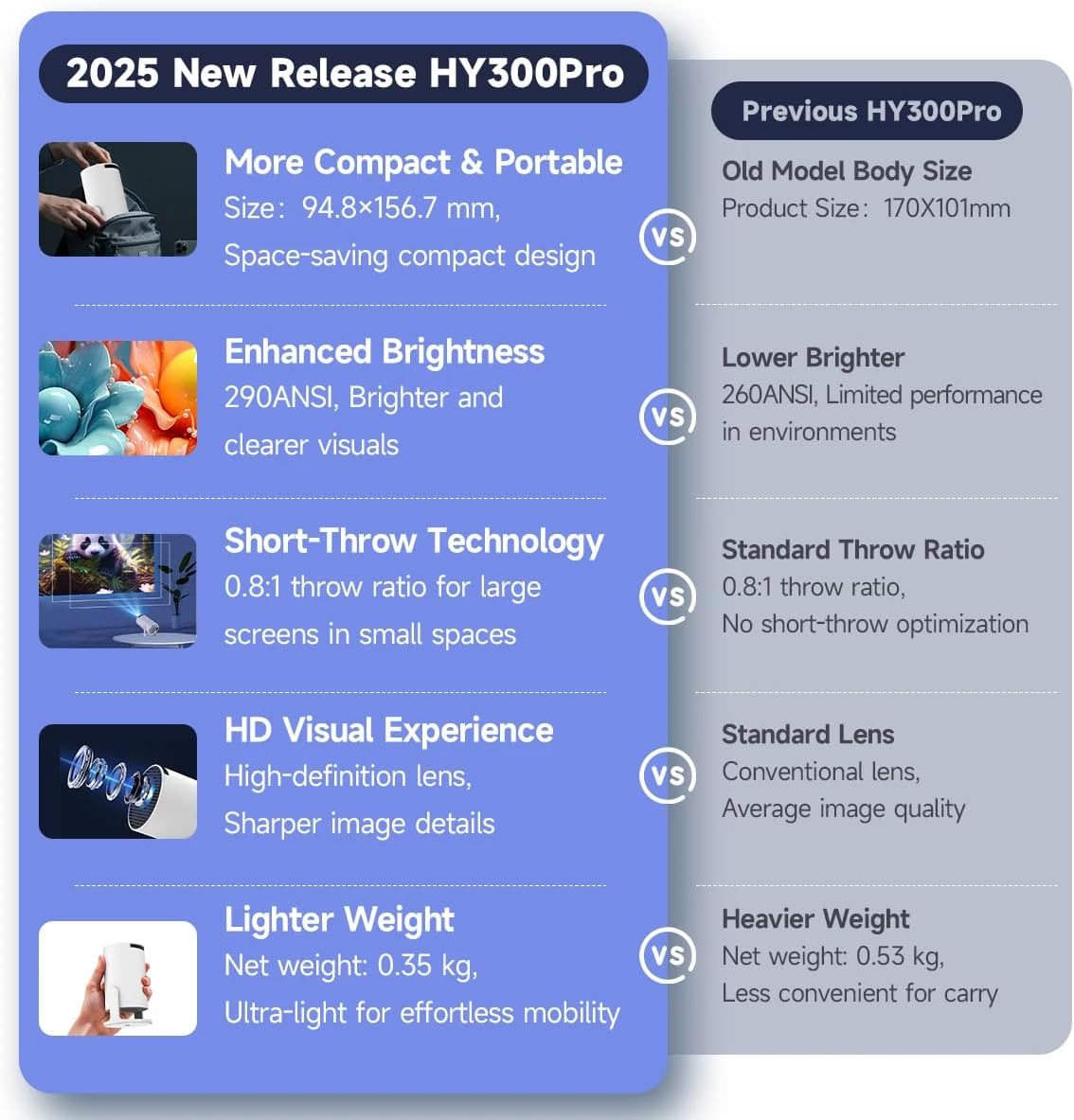 Mini Proiettore Portatile 4K Bluetooth 5.4 WiFi 6 - immagine 3