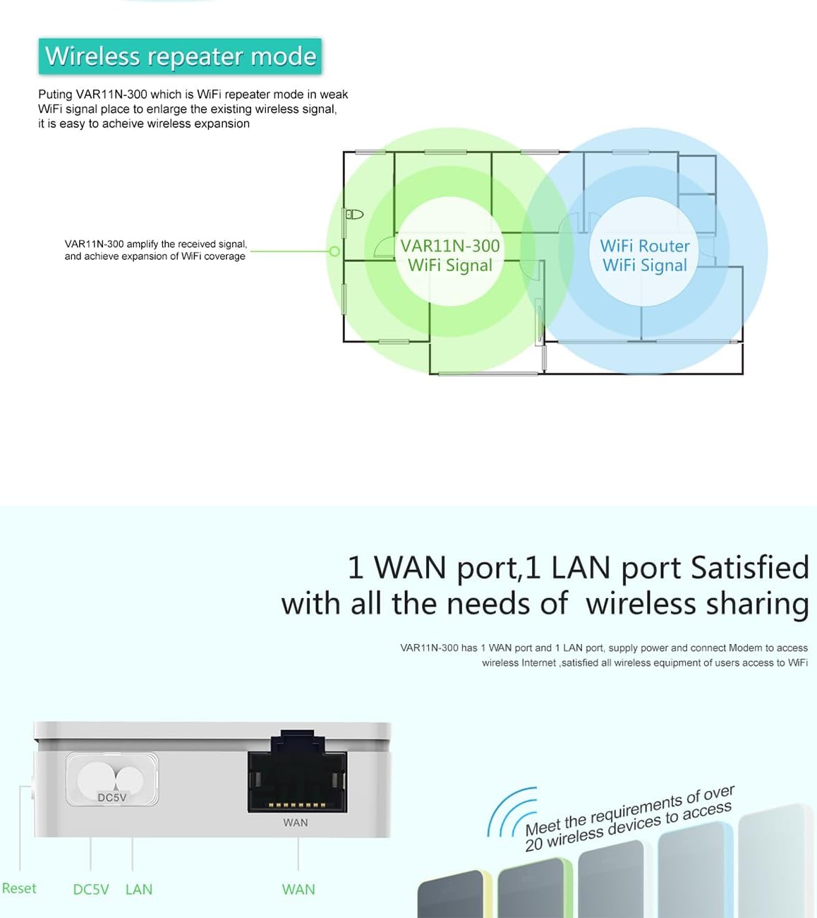 Vonets Mini Router WiFi 2.4GHz VAR11N-300 | Velz