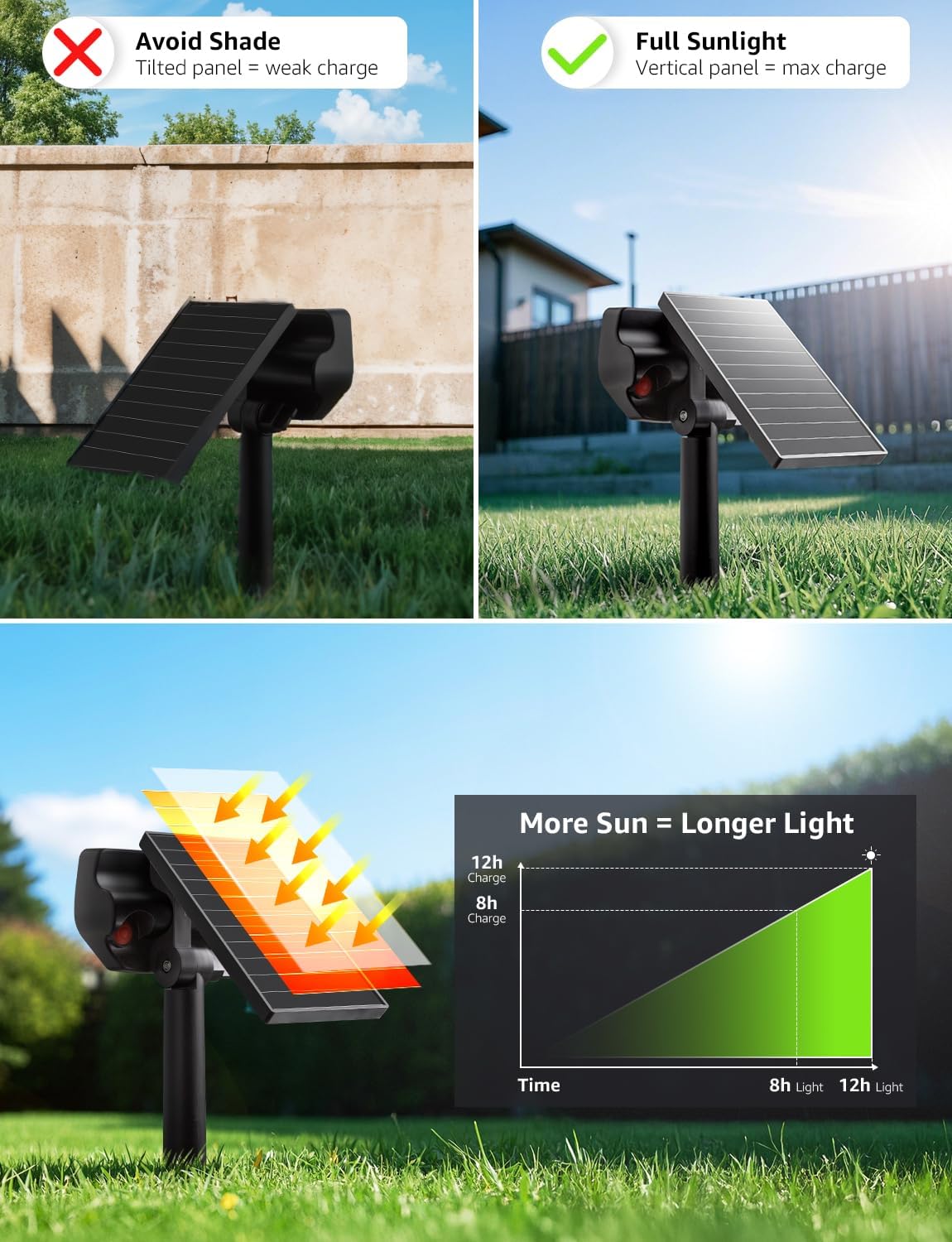 Lepro Faretti Solari da Esterno 43 LED (4 Pezzi) - immagine 5