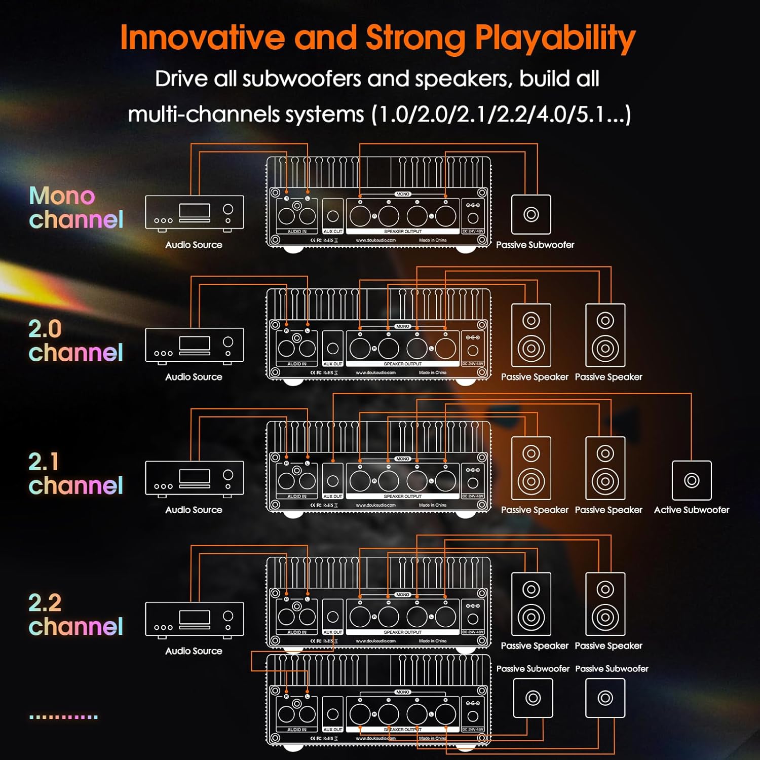 Douk Audio Amplificatore A100 TPA3255 300W x2 Digitale - immagine 4